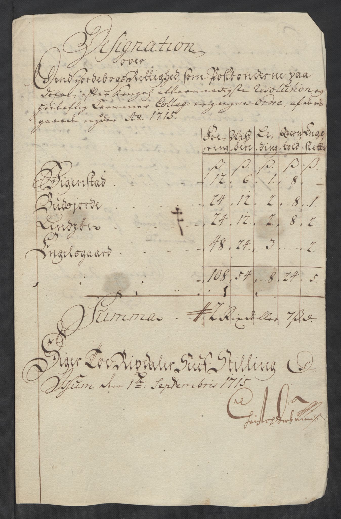 Rentekammeret inntil 1814, Reviderte regnskaper, Fogderegnskap, RA/EA-4092/R17/L1184: Fogderegnskap Gudbrandsdal, 1715, p. 201