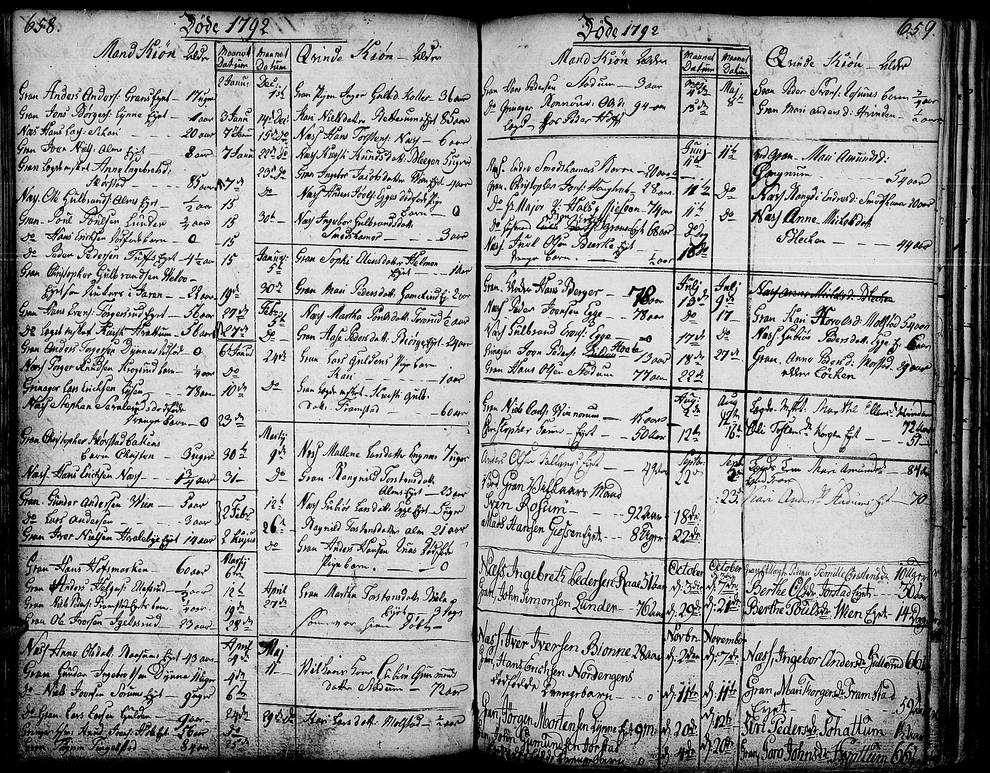 Gran prestekontor, SAH/PREST-112/H/Ha/Haa/L0006: Parish register (official) no. 6, 1787-1824, p. 658-659