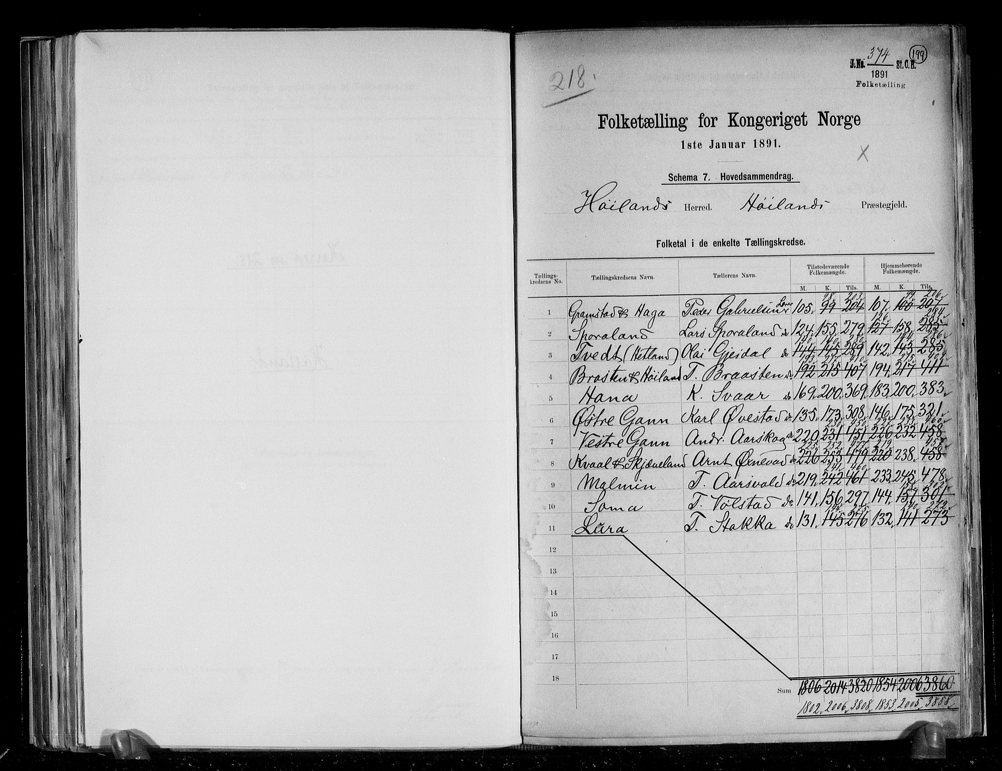 RA, 1891 census for 1123 Høyland, 1891, p. 2