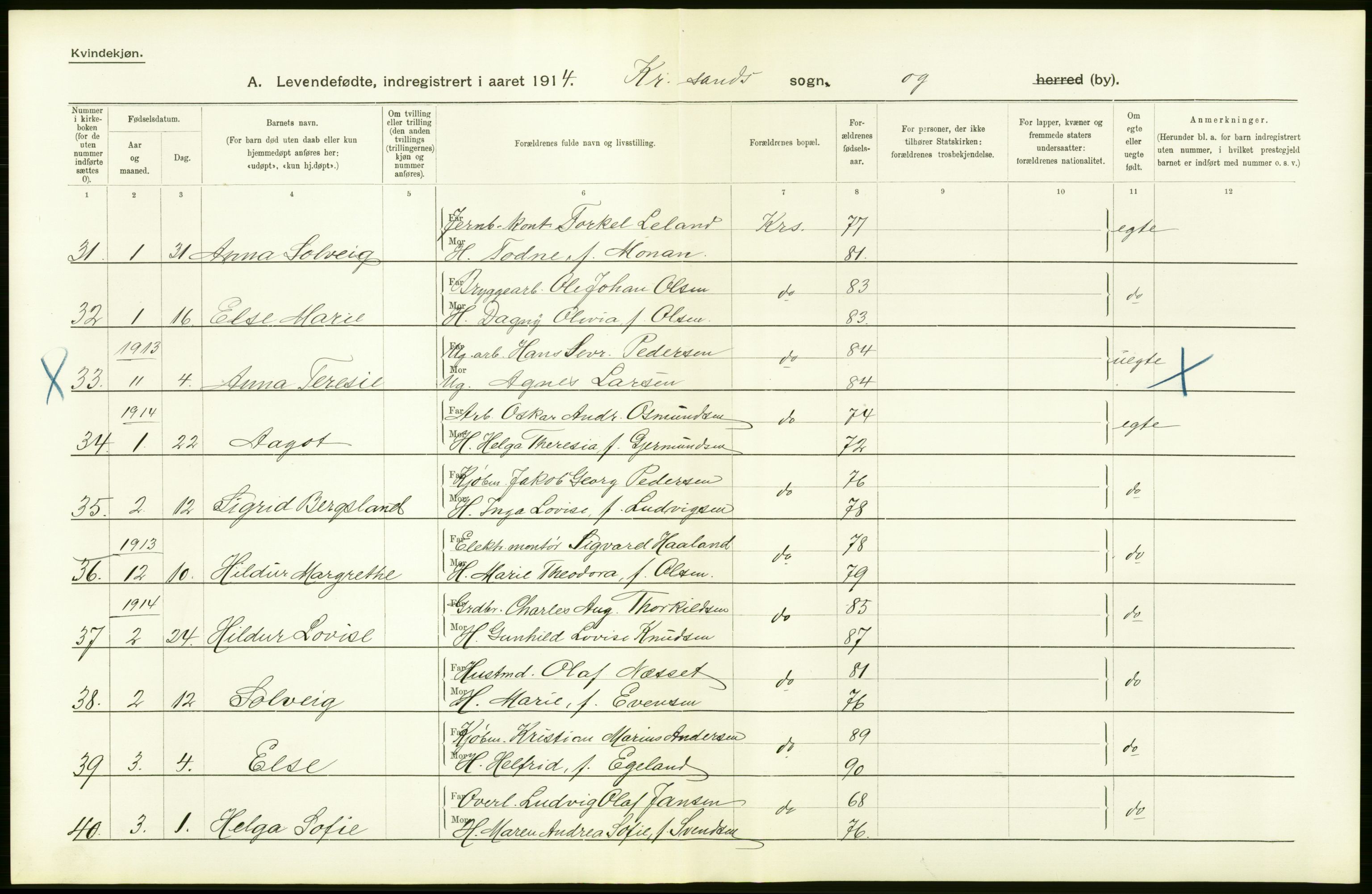 Statistisk sentralbyrå, Sosiodemografiske emner, Befolkning, AV/RA-S-2228/D/Df/Dfb/Dfbd/L0022: Lister og Mandals amt: Levendefødte menn og kvinner, samt gifte. Bygder og byer., 1914, p. 64