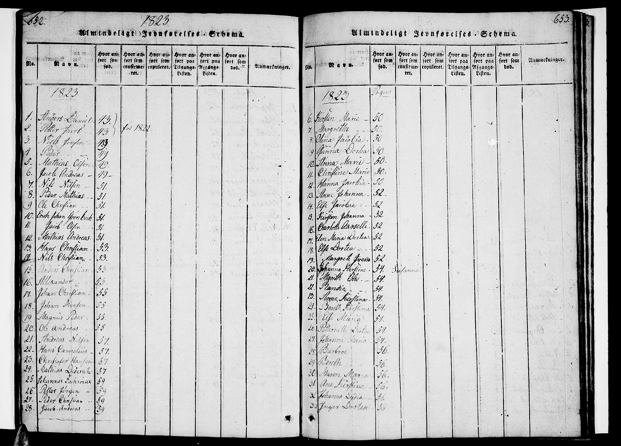 Ministerialprotokoller, klokkerbøker og fødselsregistre - Nordland, AV/SAT-A-1459/830/L0457: Parish register (copy) no. 830C01 /1, 1820-1842, p. 652-653