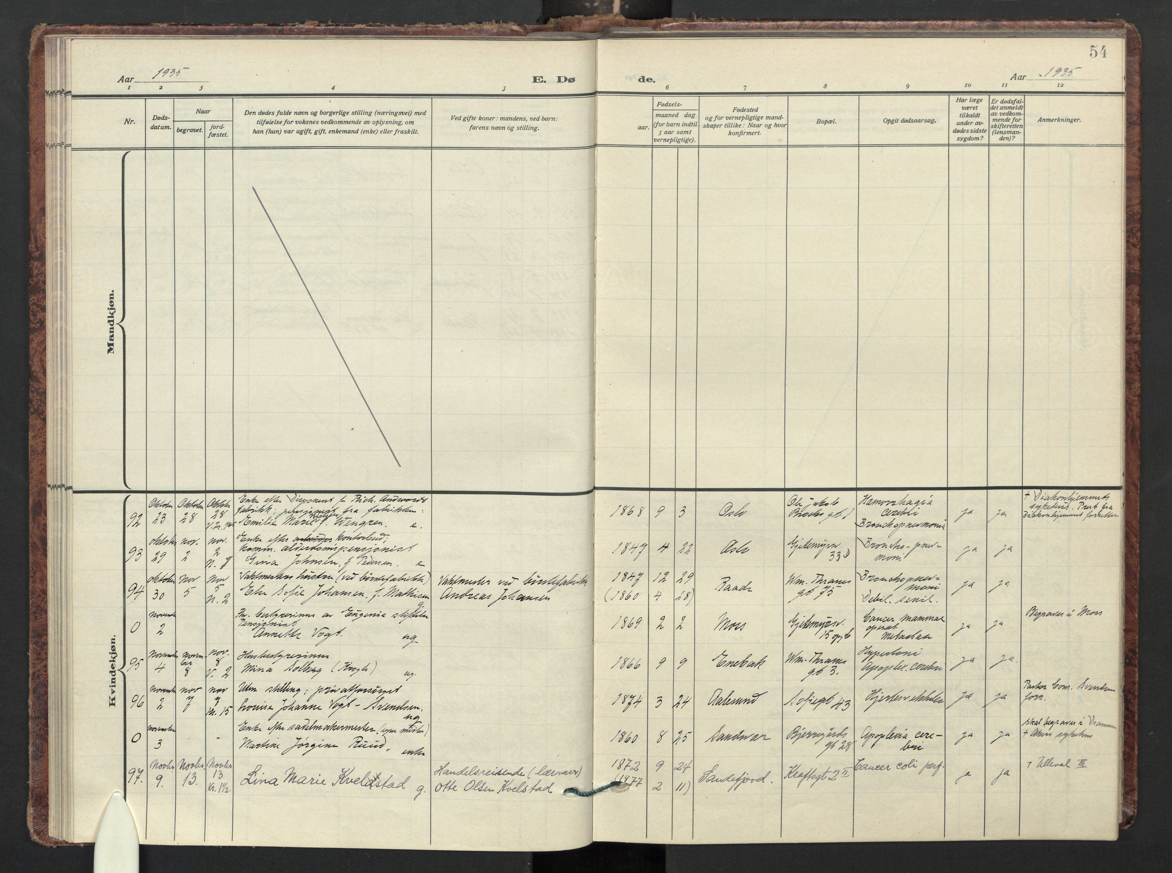 Gamle Aker prestekontor Kirkebøker, AV/SAO-A-10617a/F/L0020: Parish register (official) no. 20, 1931-1947, p. 54