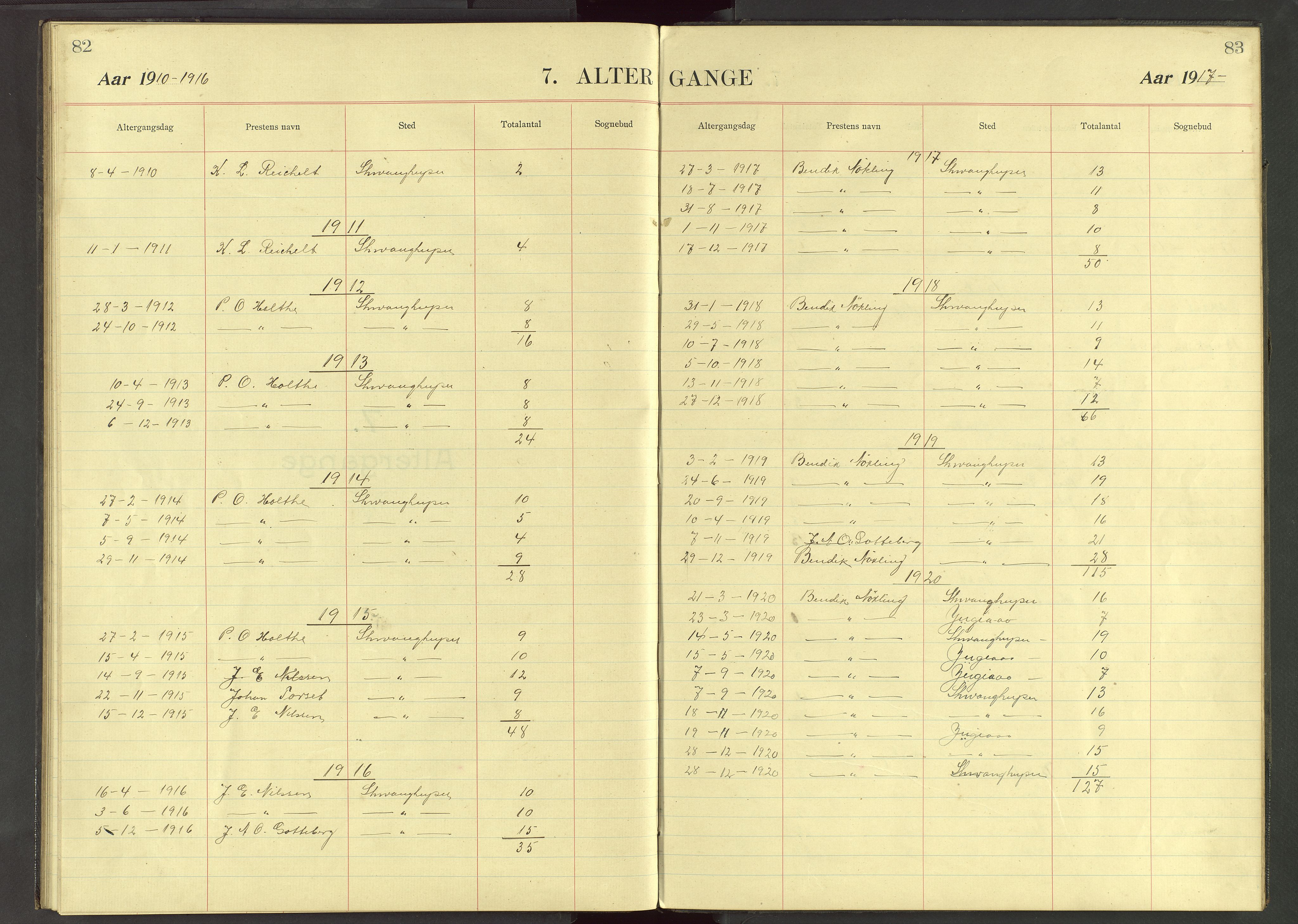 Det Norske Misjonsselskap - utland - Kina (Hunan), VID/MA-A-1065/Dm/L0037: Parish register (official) no. 75, 1910-1948, p. 82-83