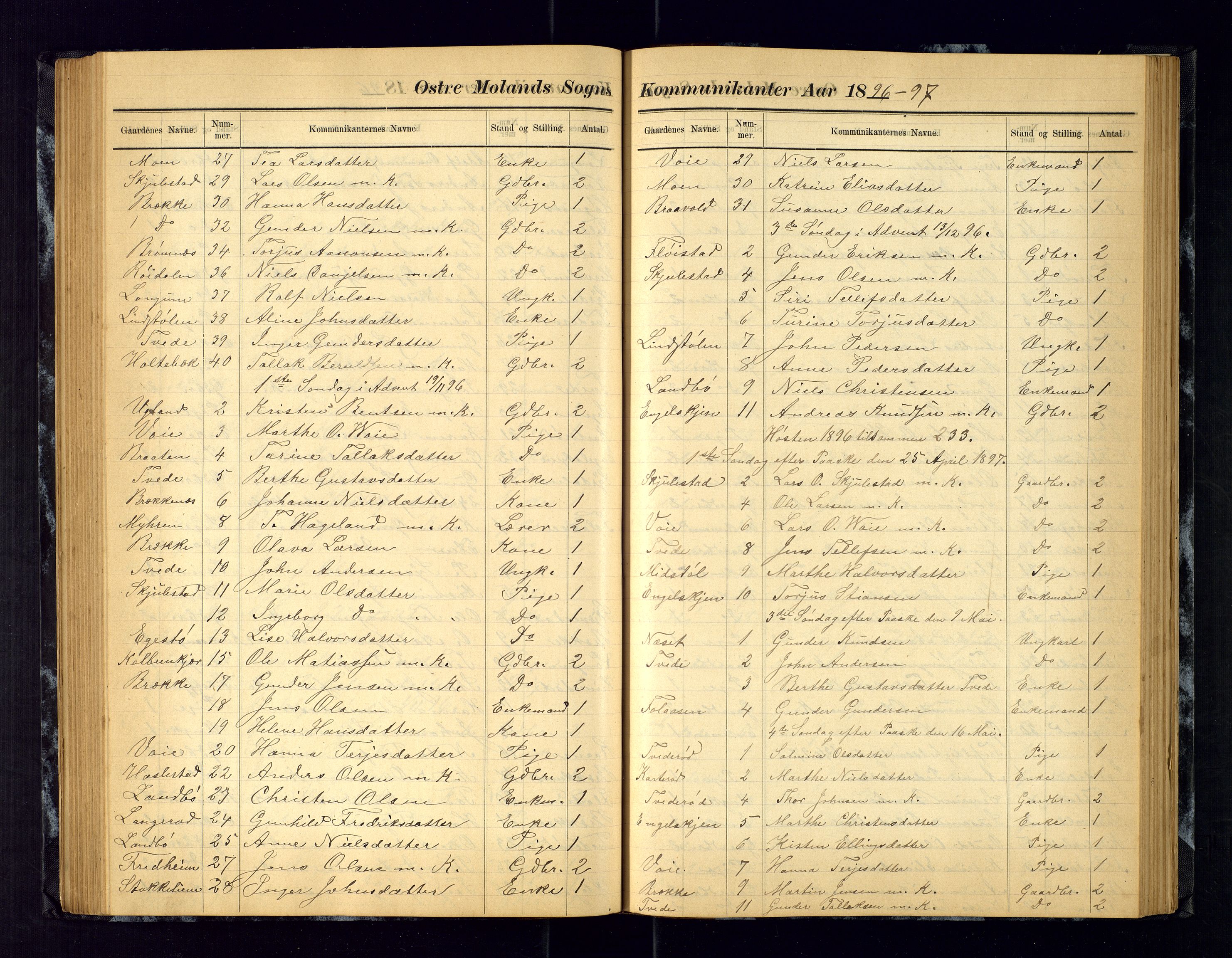 Austre Moland sokneprestkontor, AV/SAK-1111-0001/F/Fc/Fca/L0004: Communicants register no. C-4, 1883-1925