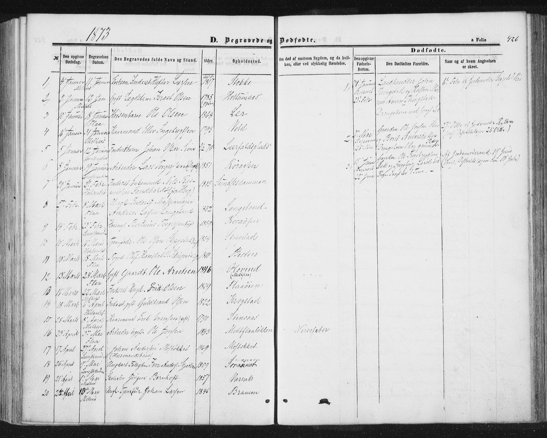 Ministerialprotokoller, klokkerbøker og fødselsregistre - Sør-Trøndelag, SAT/A-1456/691/L1077: Parish register (official) no. 691A09, 1862-1873, p. 426