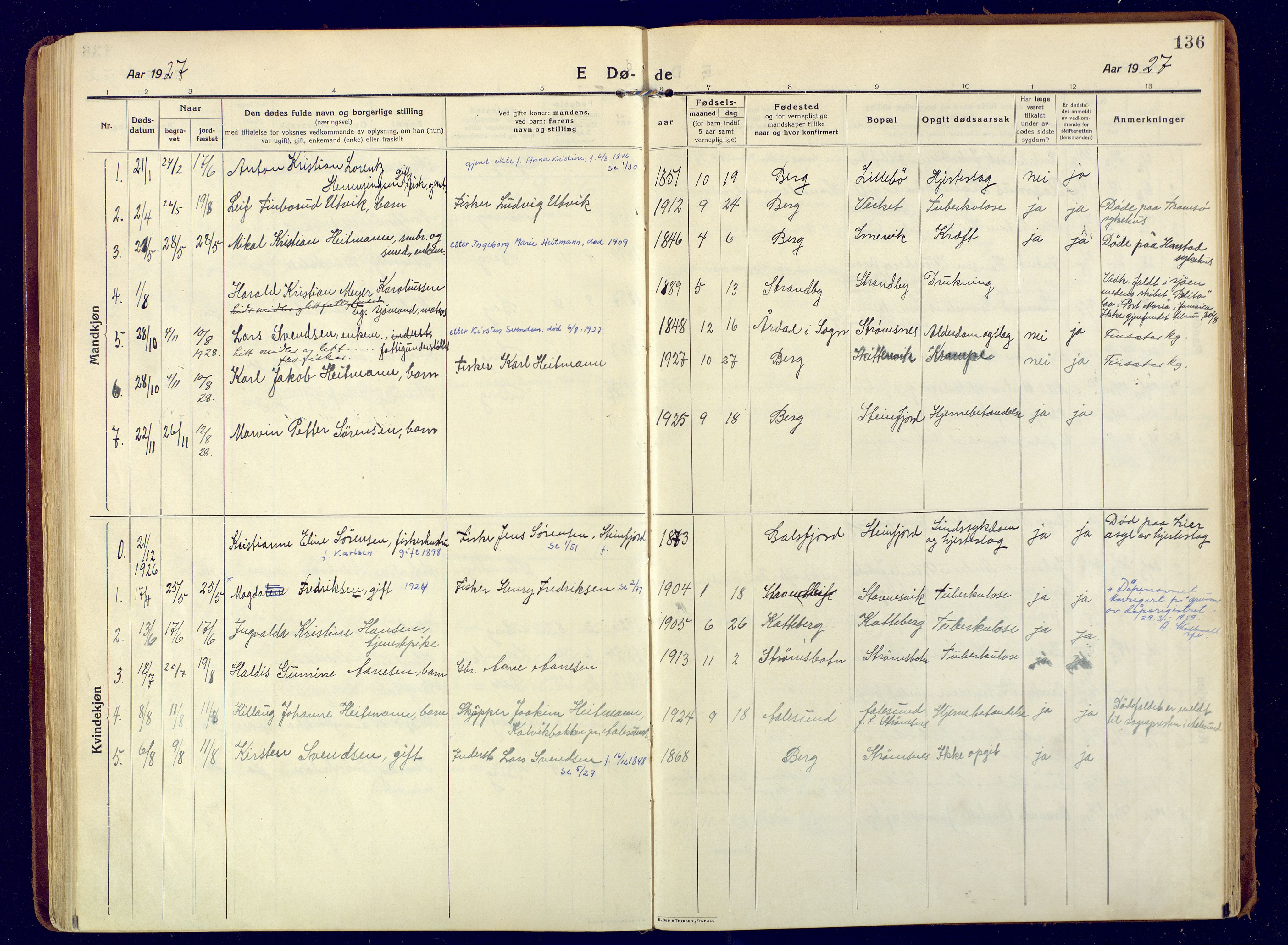 Berg sokneprestkontor, SATØ/S-1318/G/Ga/Gaa: Parish register (official) no. 9, 1916-1928, p. 136