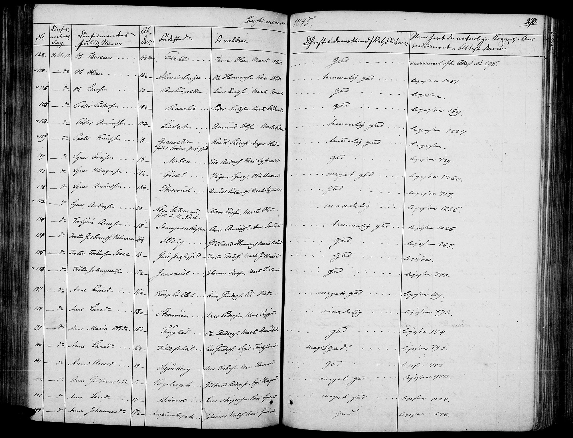 Vinger prestekontor, AV/SAH-PREST-024/H/Ha/Haa/L0008: Parish register (official) no. 8, 1839-1847, p. 270