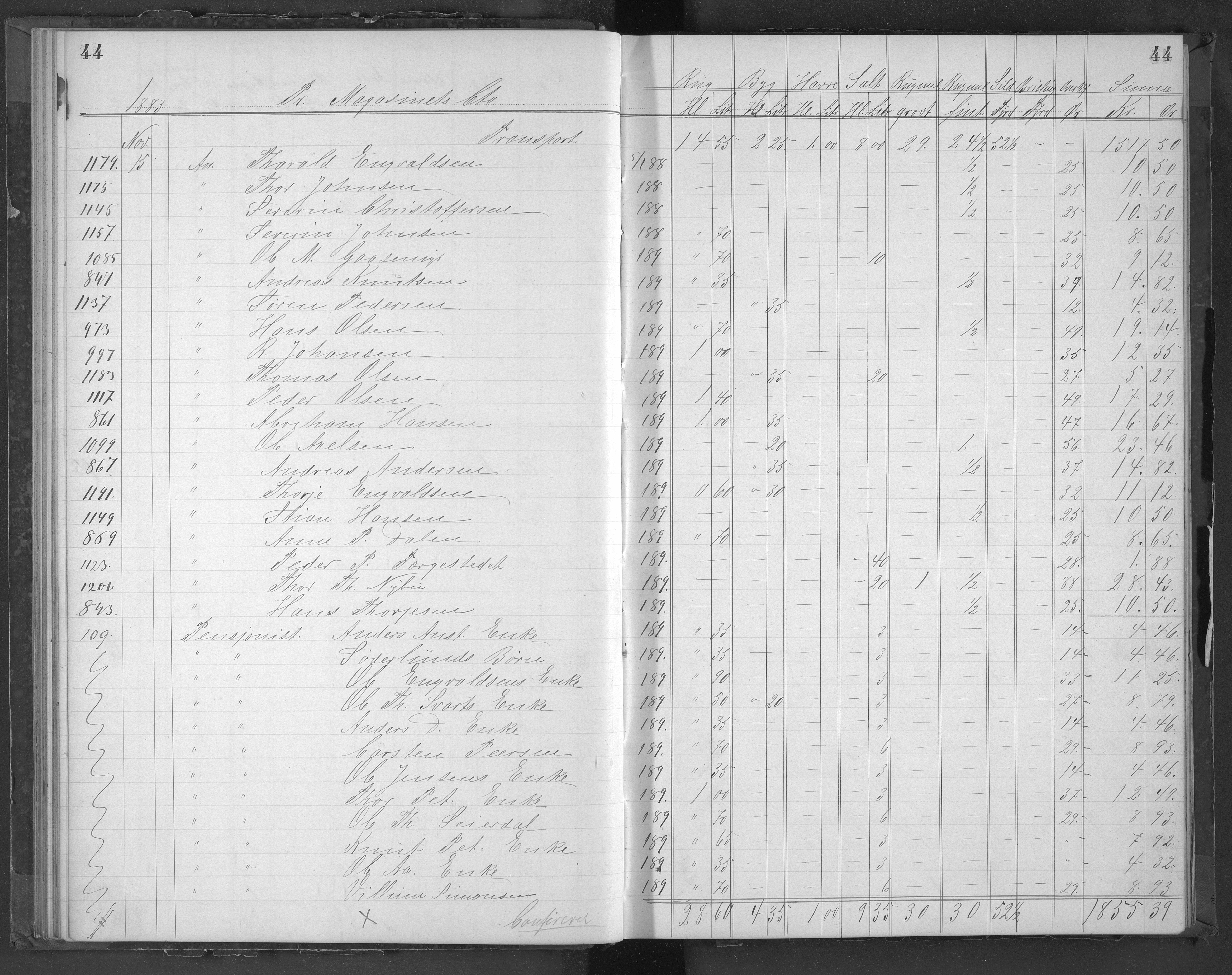 Egelands Jernverk, AAKS/PA-1907/01/L0053: Kornbok, 1883-1885, p. 44