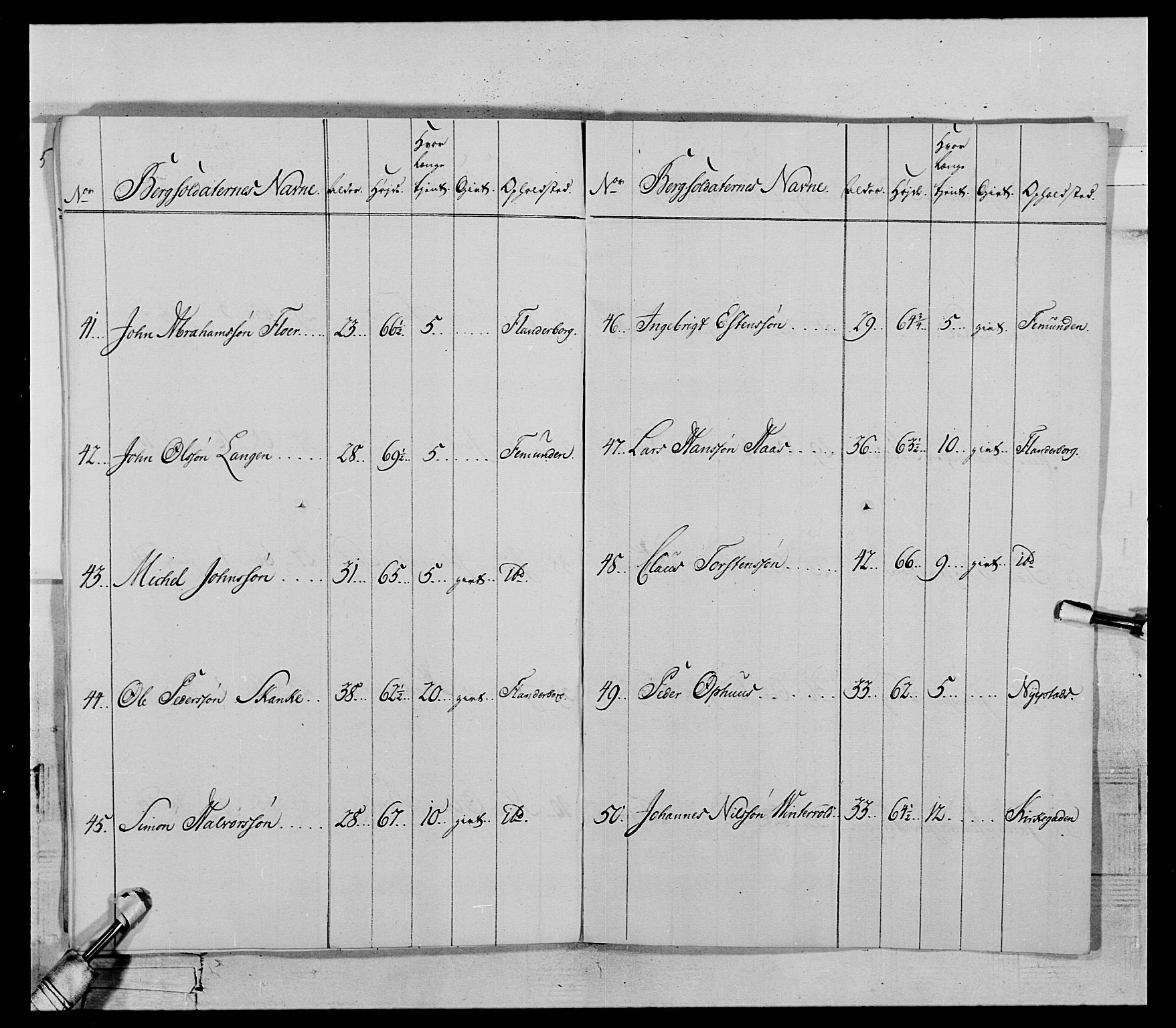 Generalitets- og kommissariatskollegiet, Det kongelige norske kommissariatskollegium, RA/EA-5420/E/Eh/L0119: Rørosiske frivillige bergkorps/bergjegerkorps, 1794-1799, p. 72