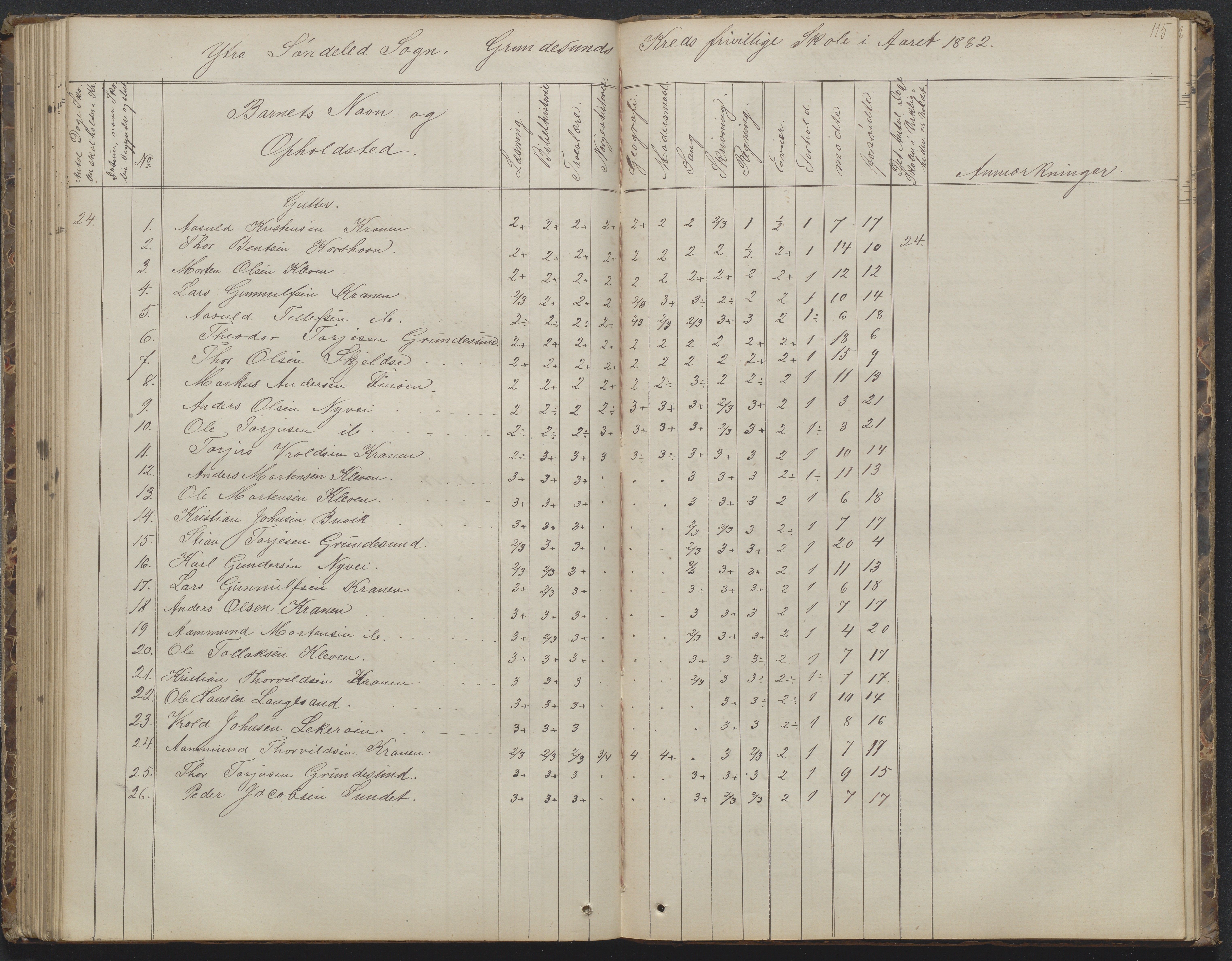 Søndeled kommune, AAKS/KA0913-PK/1/05/05h/L0010: Karakterprotokoll, 1862-1891, p. 115