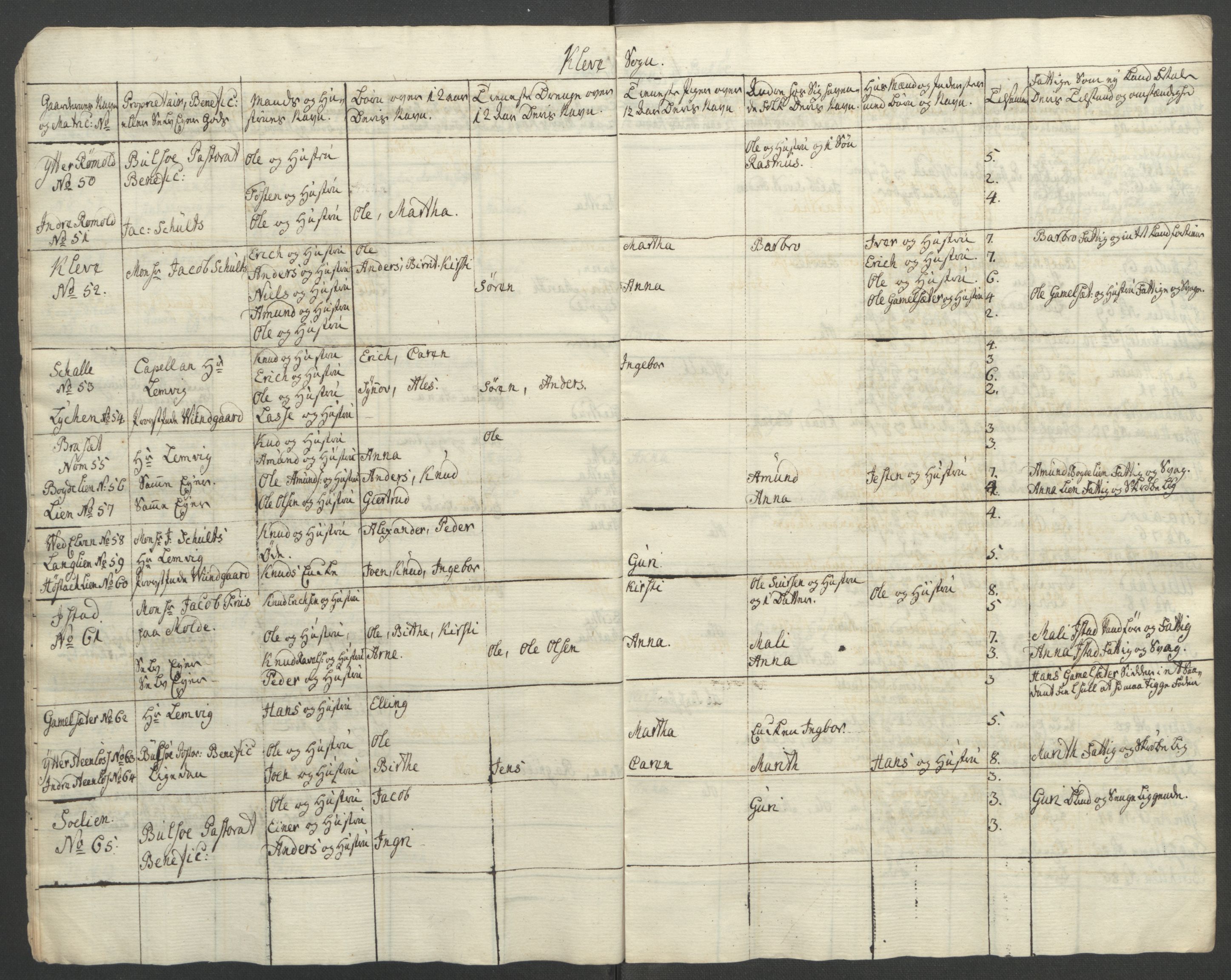 Rentekammeret inntil 1814, Reviderte regnskaper, Fogderegnskap, AV/RA-EA-4092/R55/L3730: Ekstraskatten Romsdal, 1762-1763, p. 159