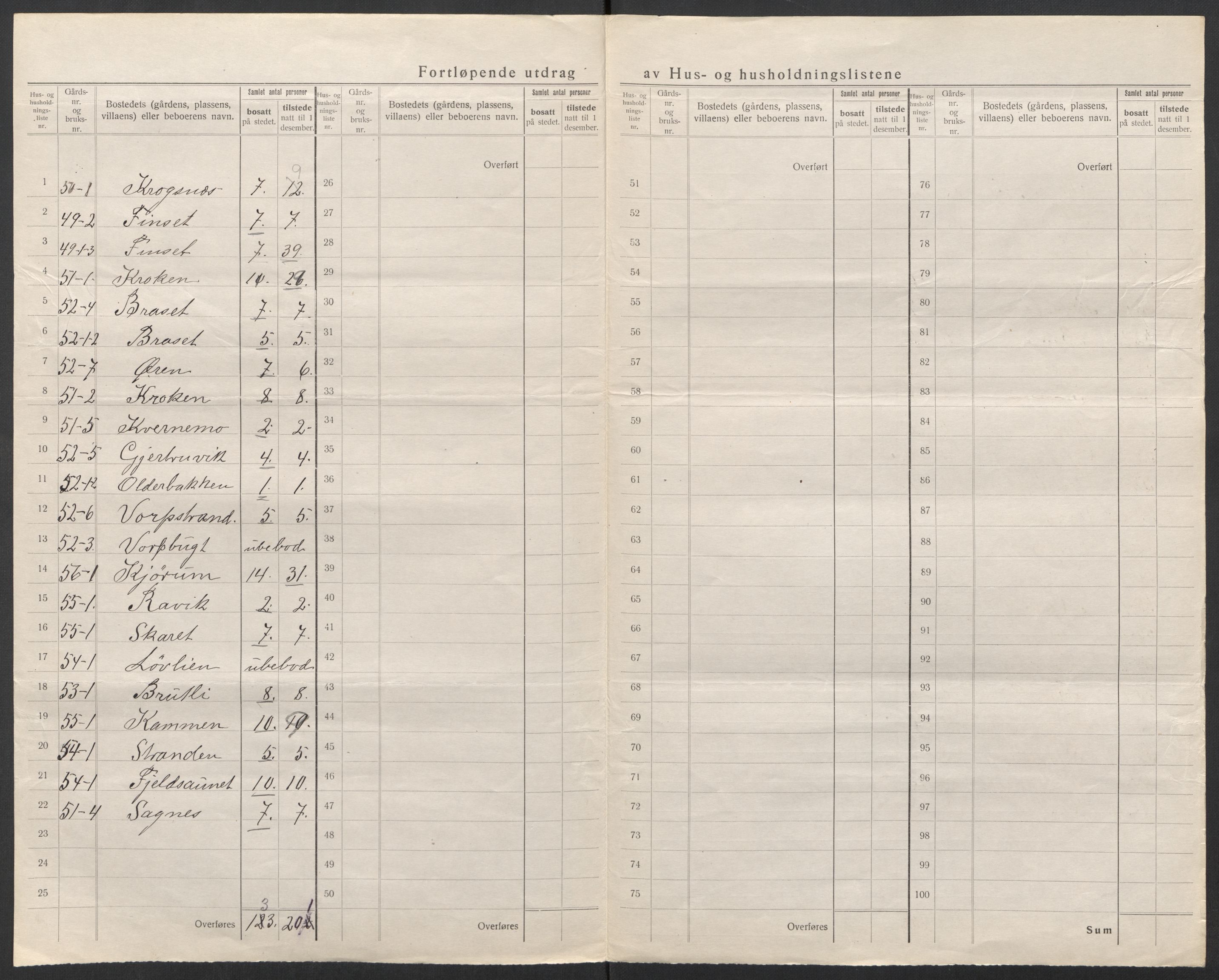 SAT, 1920 census for Å, 1920, p. 36