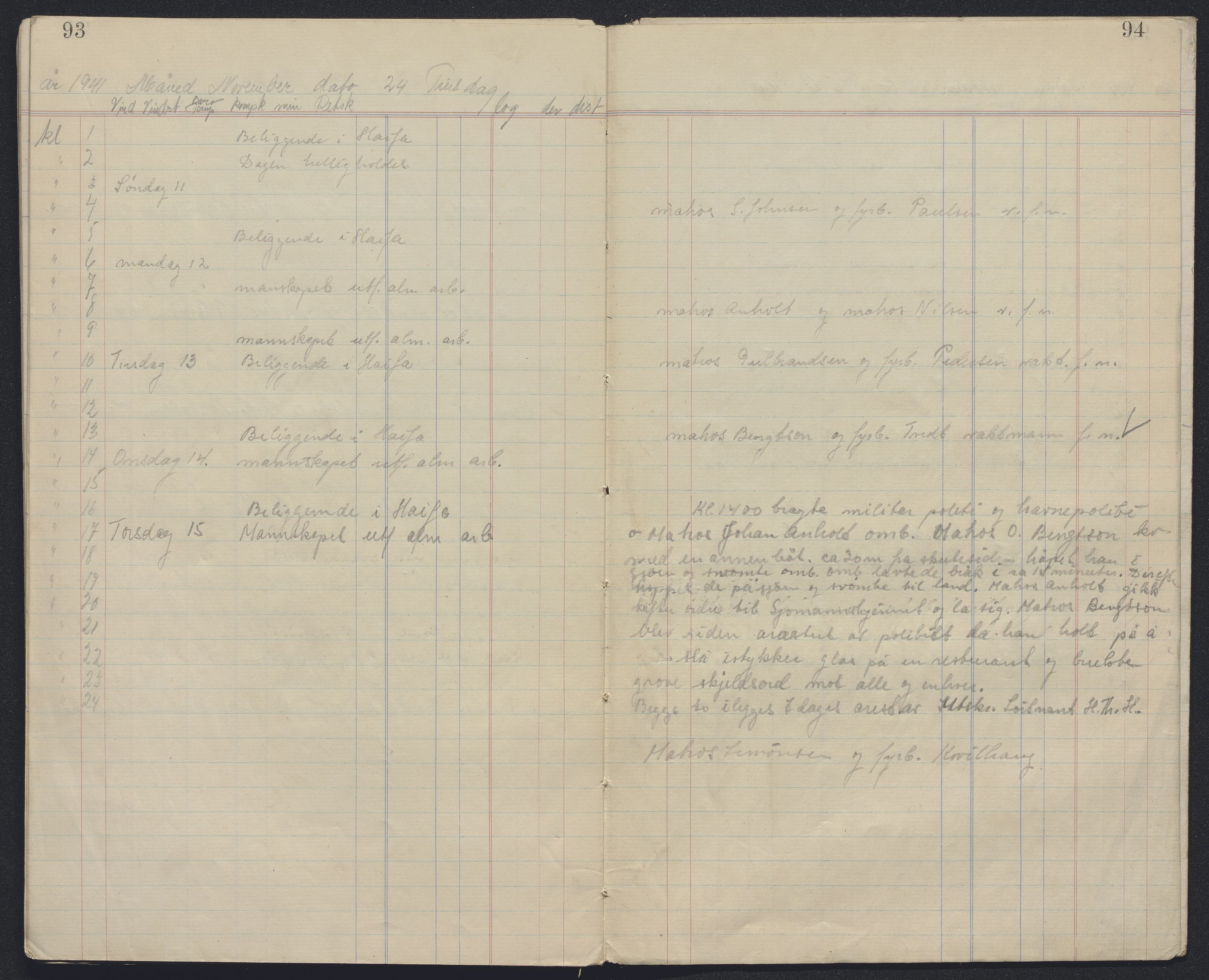 Forsvaret, Sjøforsvarets overkommando, AV/RA-RAFA-2035/D/Dc/L0193: --, 1940-1951, p. 1108