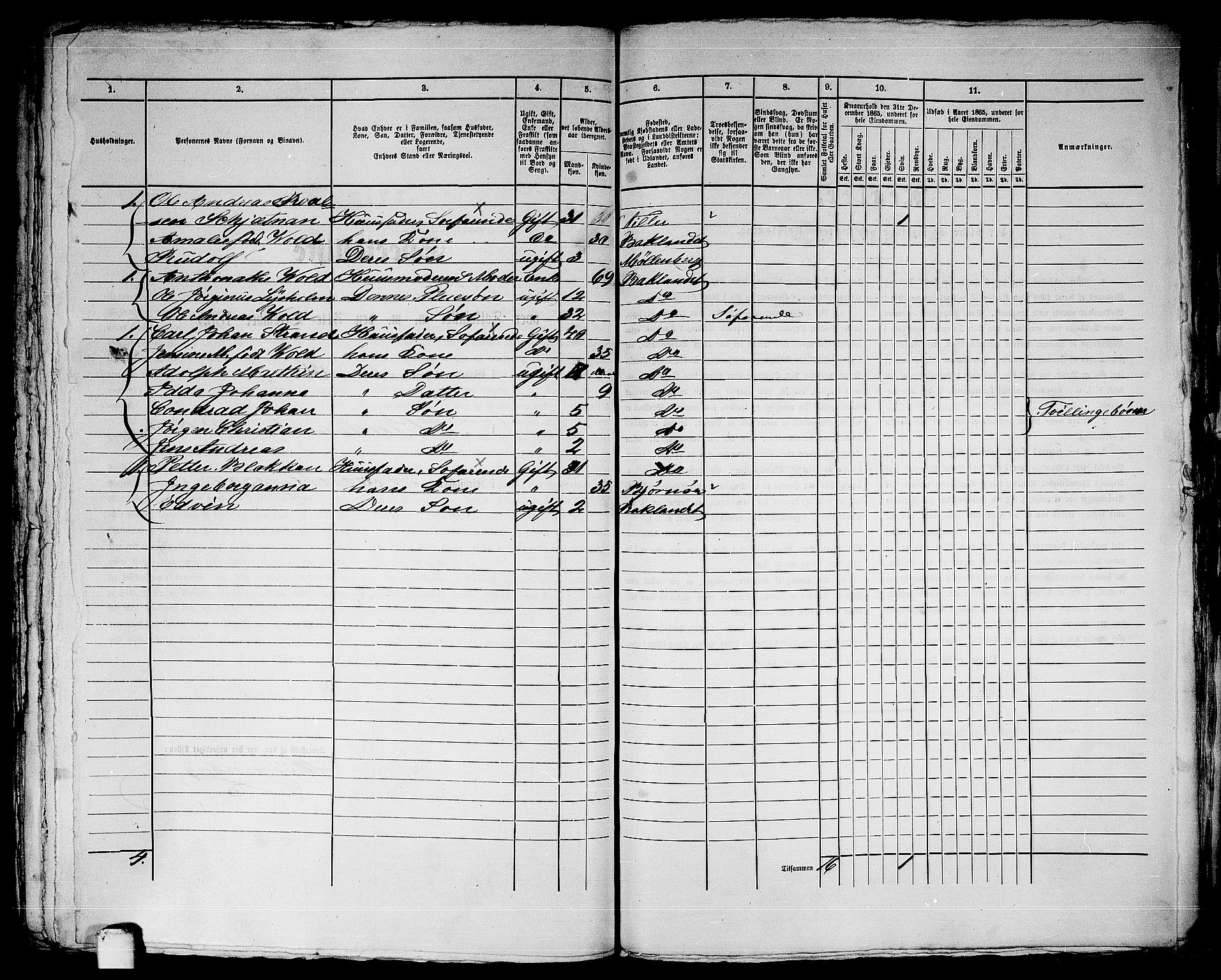 RA, 1865 census for Trondheim, 1865, p. 3119