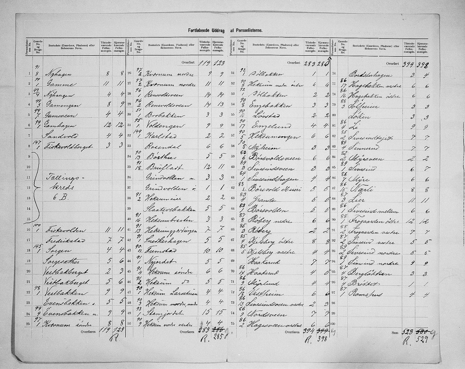 SAH, 1900 census for Vestre Toten, 1900, p. 38