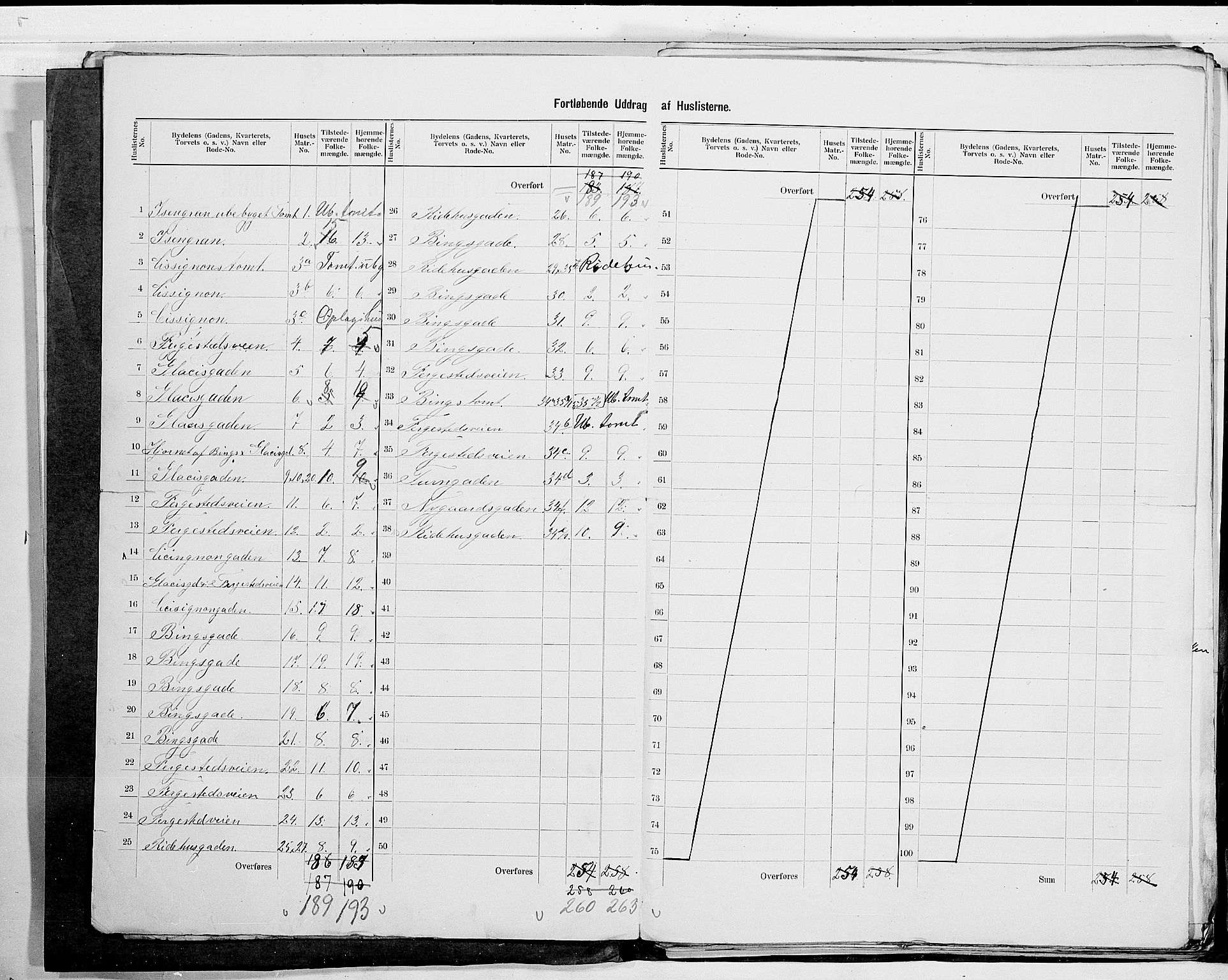 SAO, 1900 census for Fredrikstad, 1900, p. 5