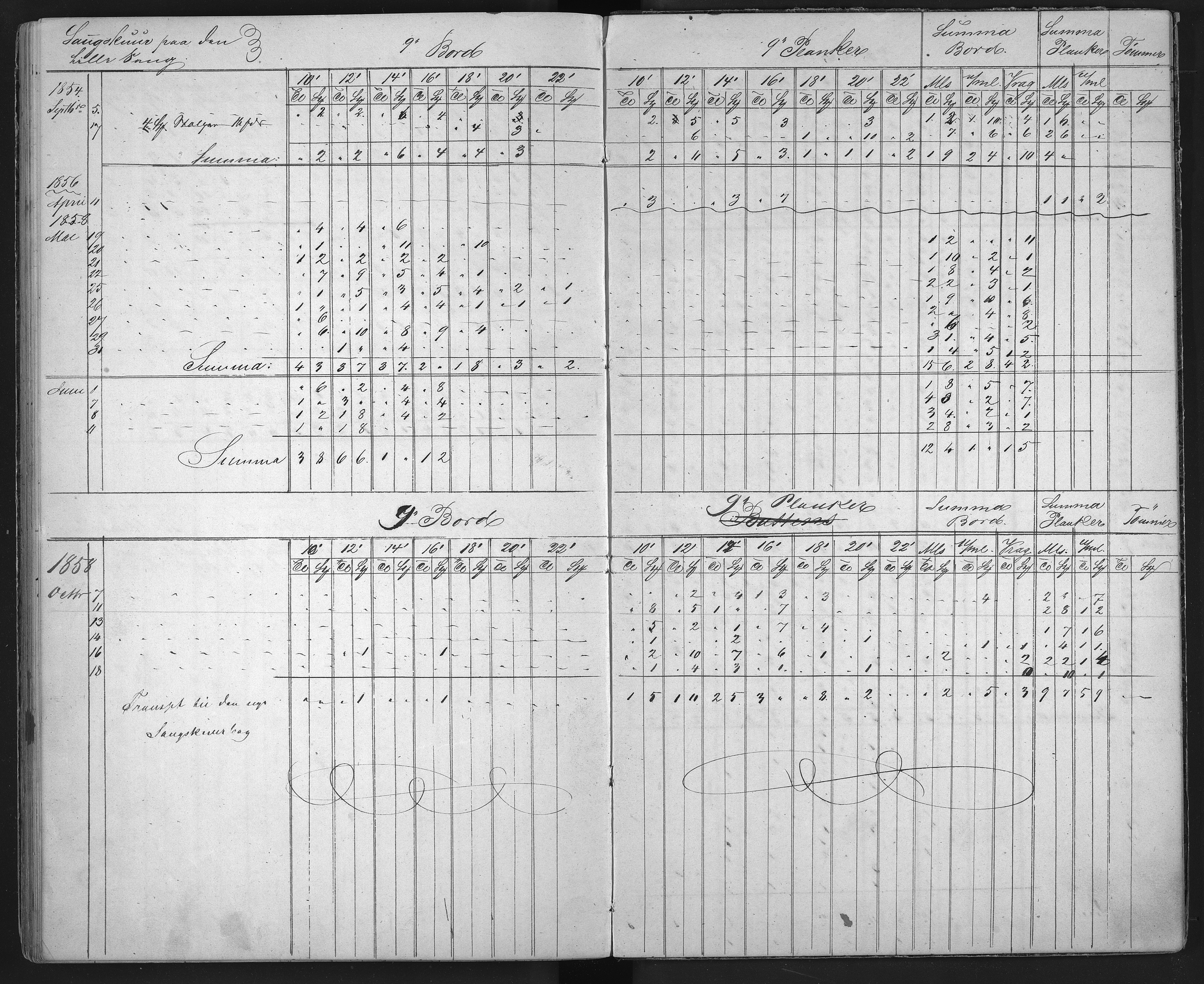 Froland Verk, AAKS/DA-1023/1/01/L0009: Sagbruksbok, 1850-1858