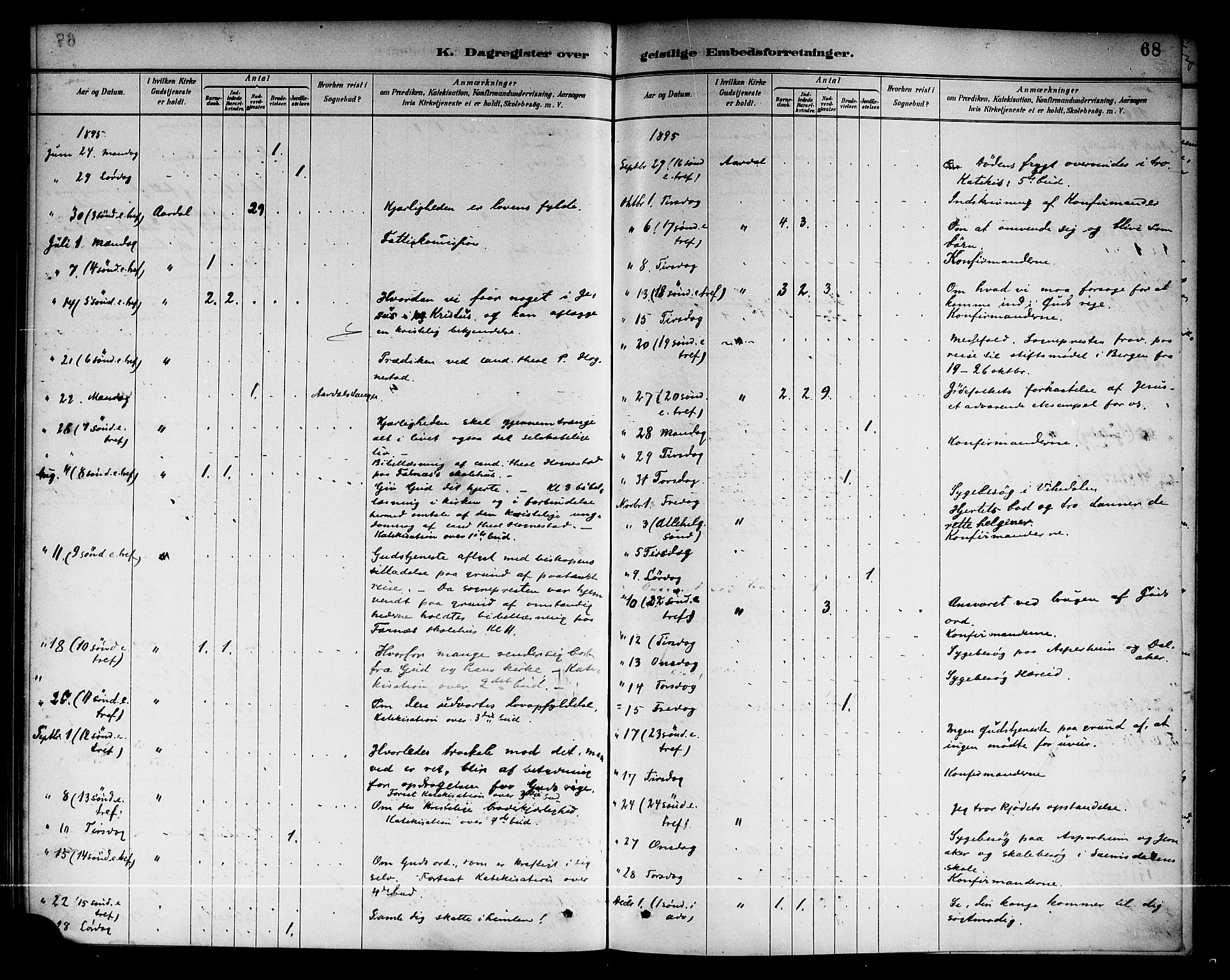 Årdal sokneprestembete, AV/SAB-A-81701: Parish register (official) no. A 4, 1887-1910, p. 68