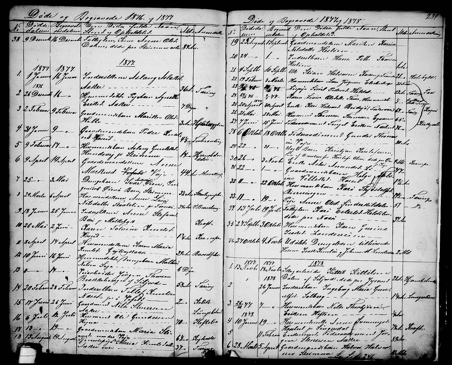 Drangedal kirkebøker, SAKO/A-258/G/Ga/L0002: Parish register (copy) no. I 2, 1856-1887, p. 284