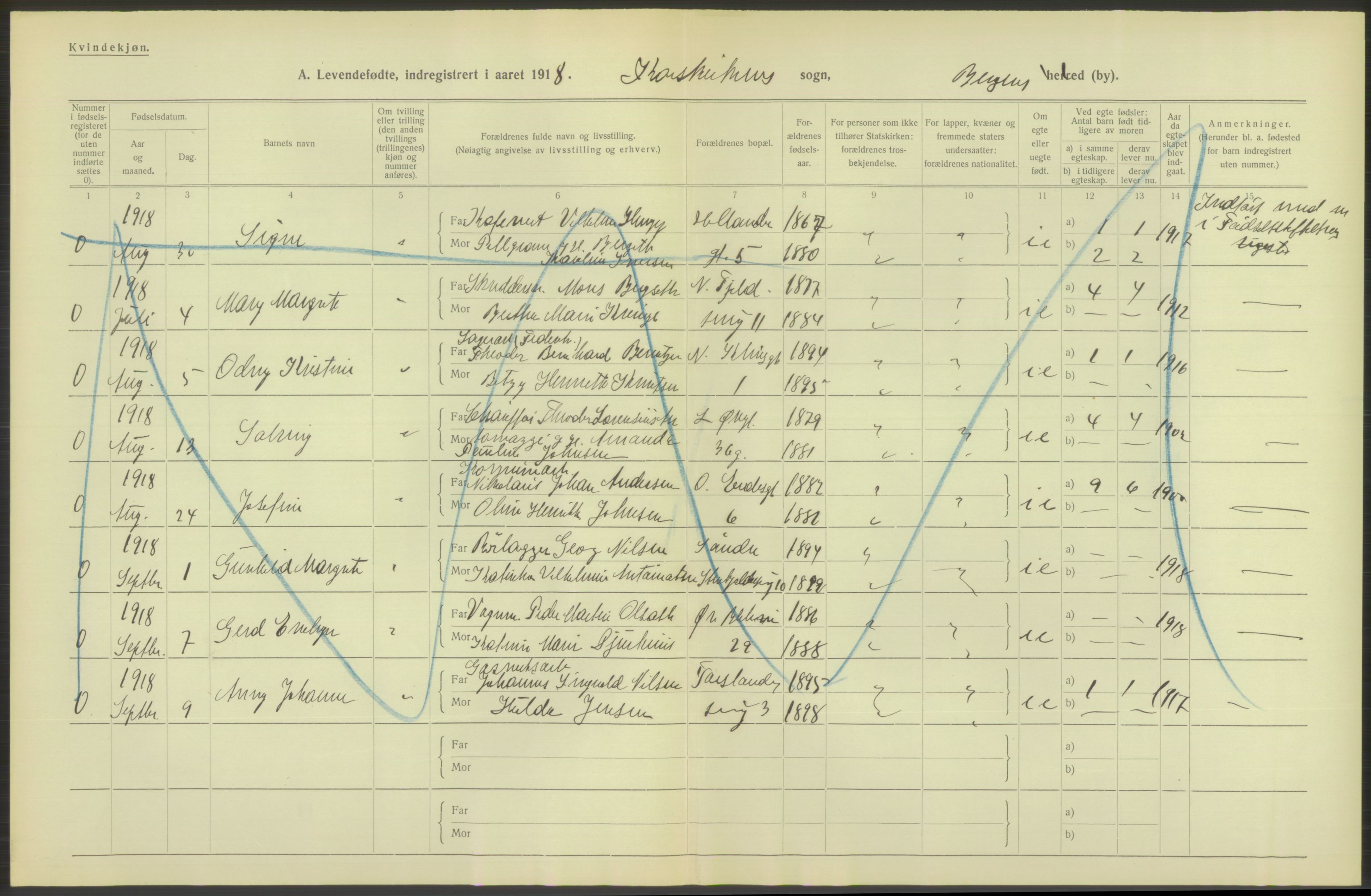 Statistisk sentralbyrå, Sosiodemografiske emner, Befolkning, AV/RA-S-2228/D/Df/Dfb/Dfbh/L0037: Bergen: Levendefødte menn og kvinner., 1918, p. 548