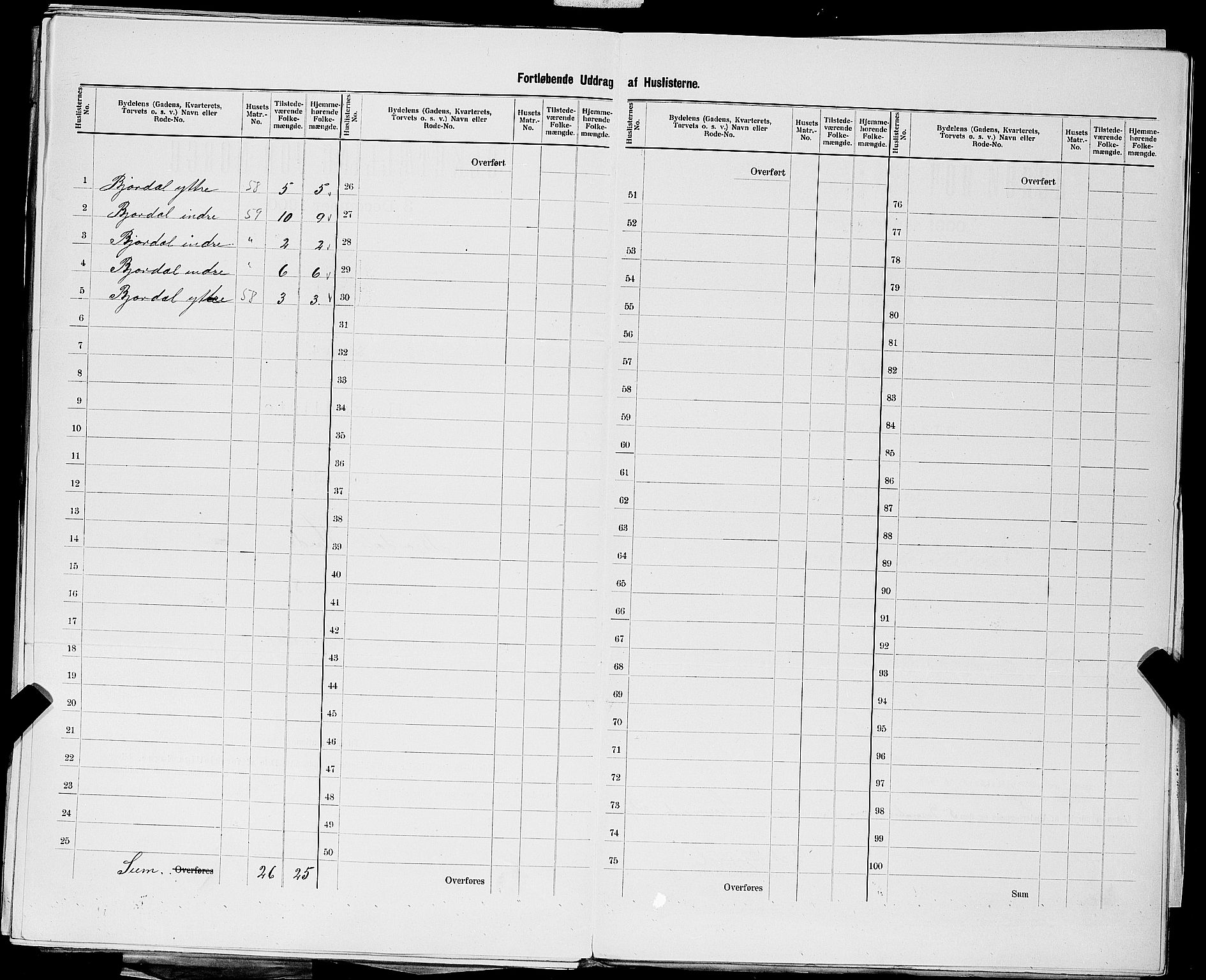 SAST, 1900 census for Skjold, 1900, p. 29