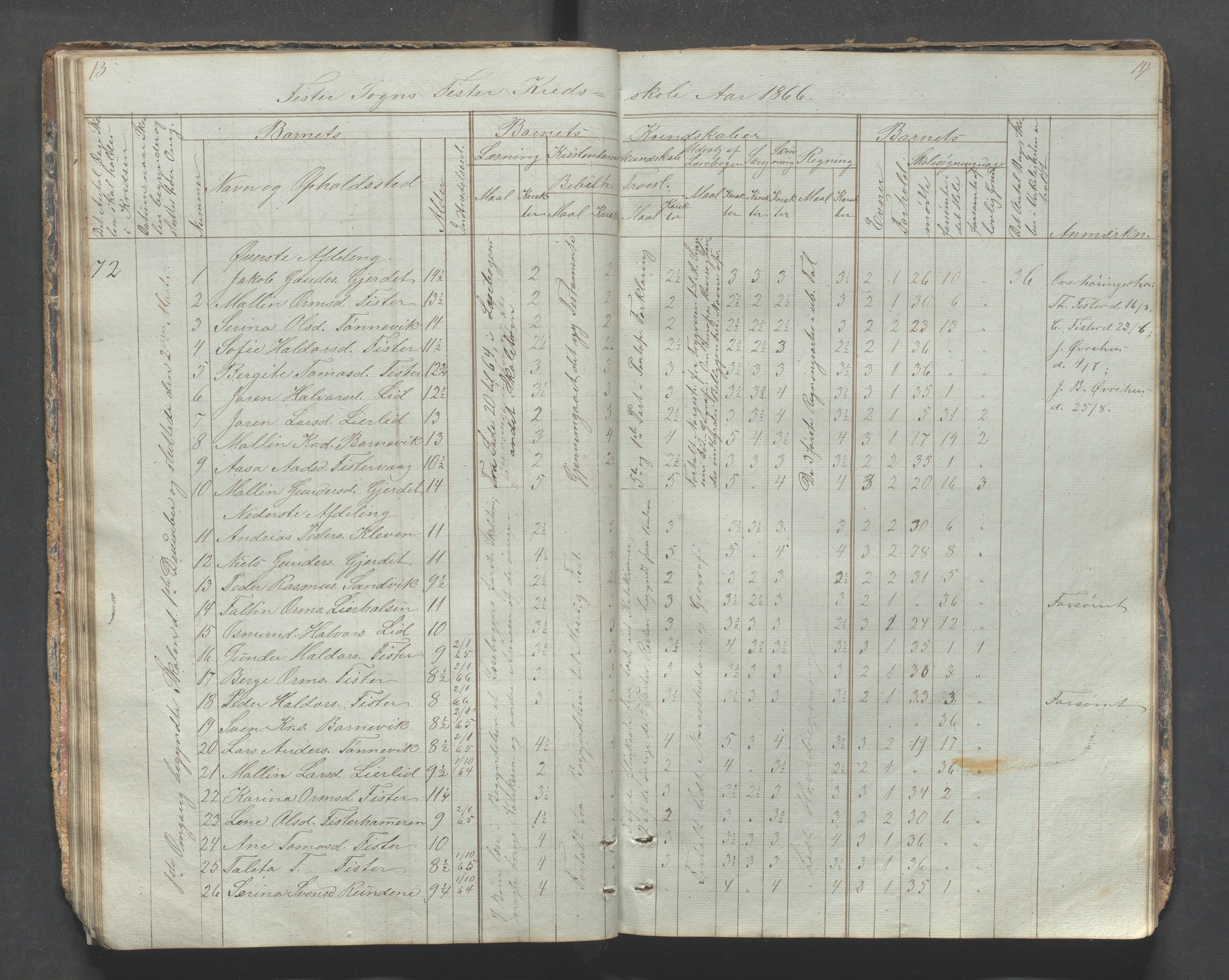 Fister kommune - Fister skule, IKAR/K-100114/H/L0001: Skoleprotokoll , 1857-1876, p. 13-14