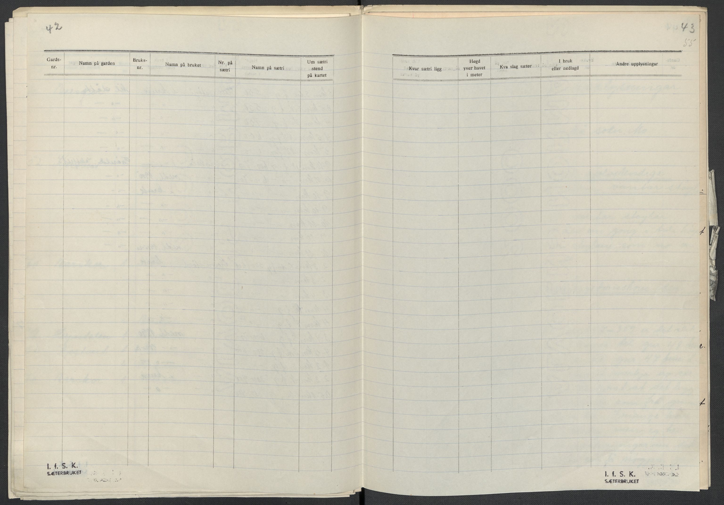 Instituttet for sammenlignende kulturforskning, AV/RA-PA-0424/F/Fc/L0007/0003: Eske B7: / Telemark (perm XVIII), 1934, p. 55