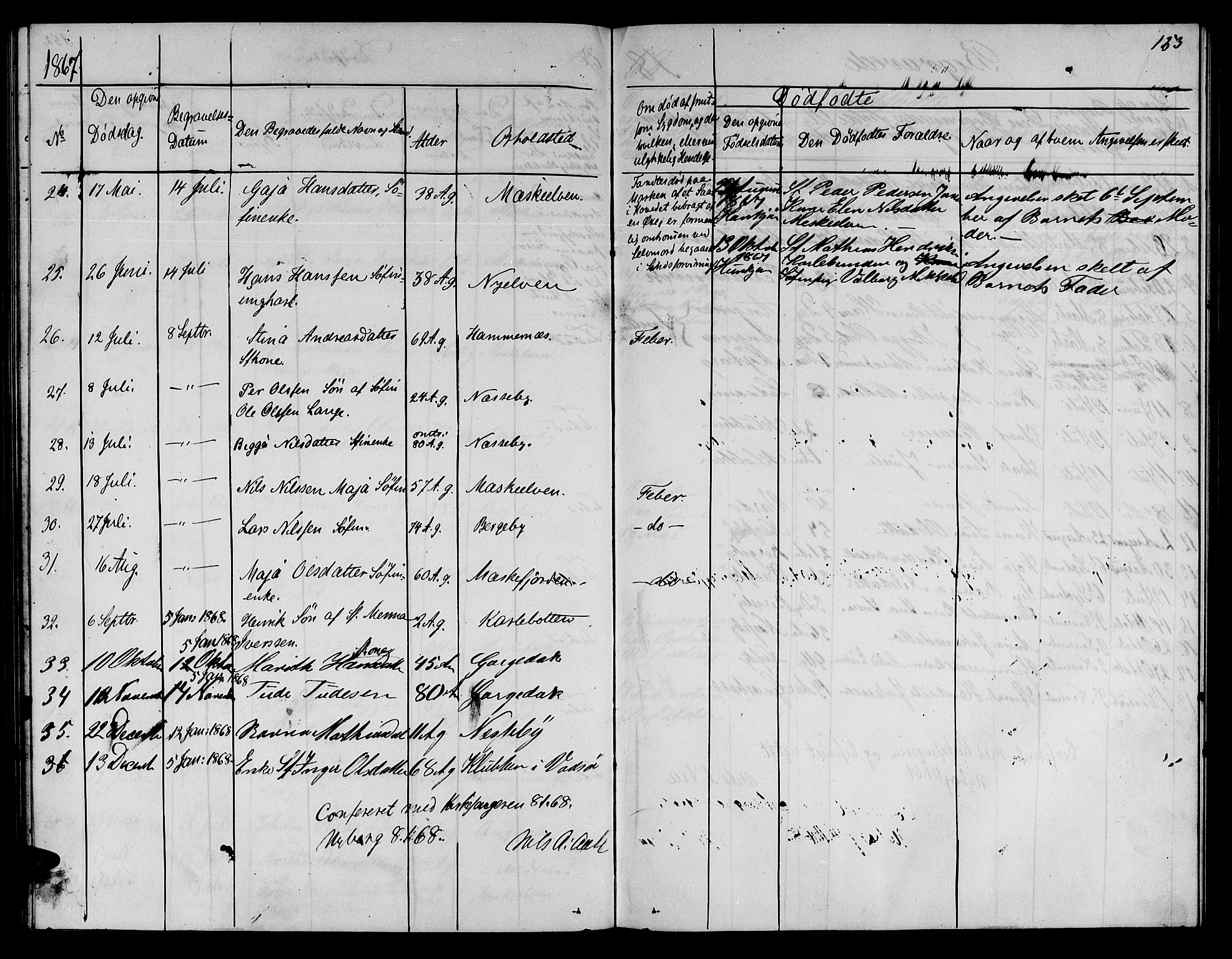 Nesseby sokneprestkontor, SATØ/S-1330/H/Hb/L0002klokker: Parish register (copy) no. 2, 1861-1868, p. 153
