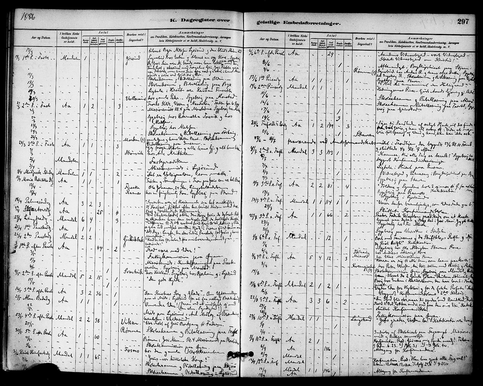 Ministerialprotokoller, klokkerbøker og fødselsregistre - Sør-Trøndelag, SAT/A-1456/655/L0680: Parish register (official) no. 655A09, 1880-1894, p. 297