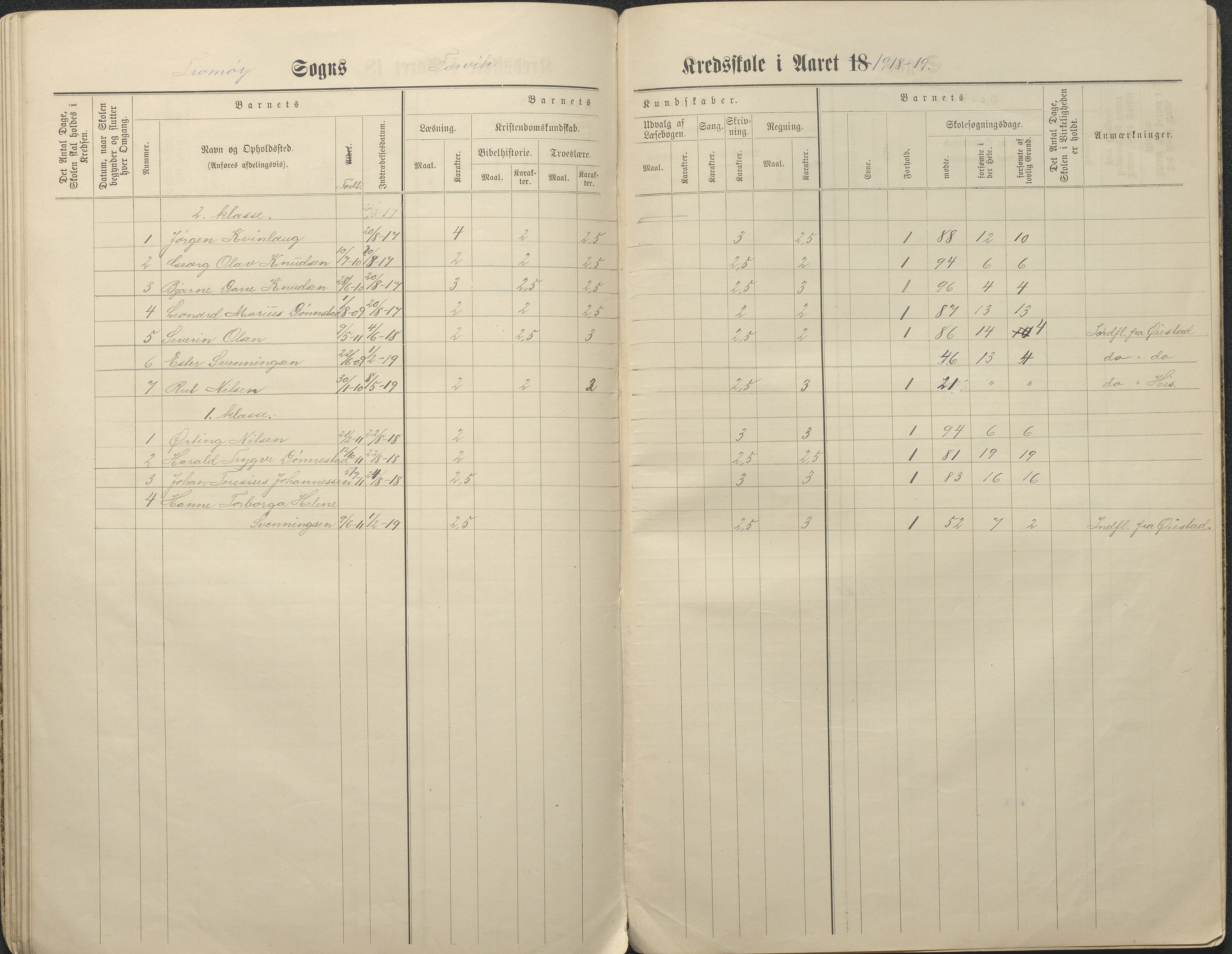 Tromøy kommune frem til 1971, AAKS/KA0921-PK/04/L0034: Færvik (Roligheden) - Karakterprotokoll, 1890-1935