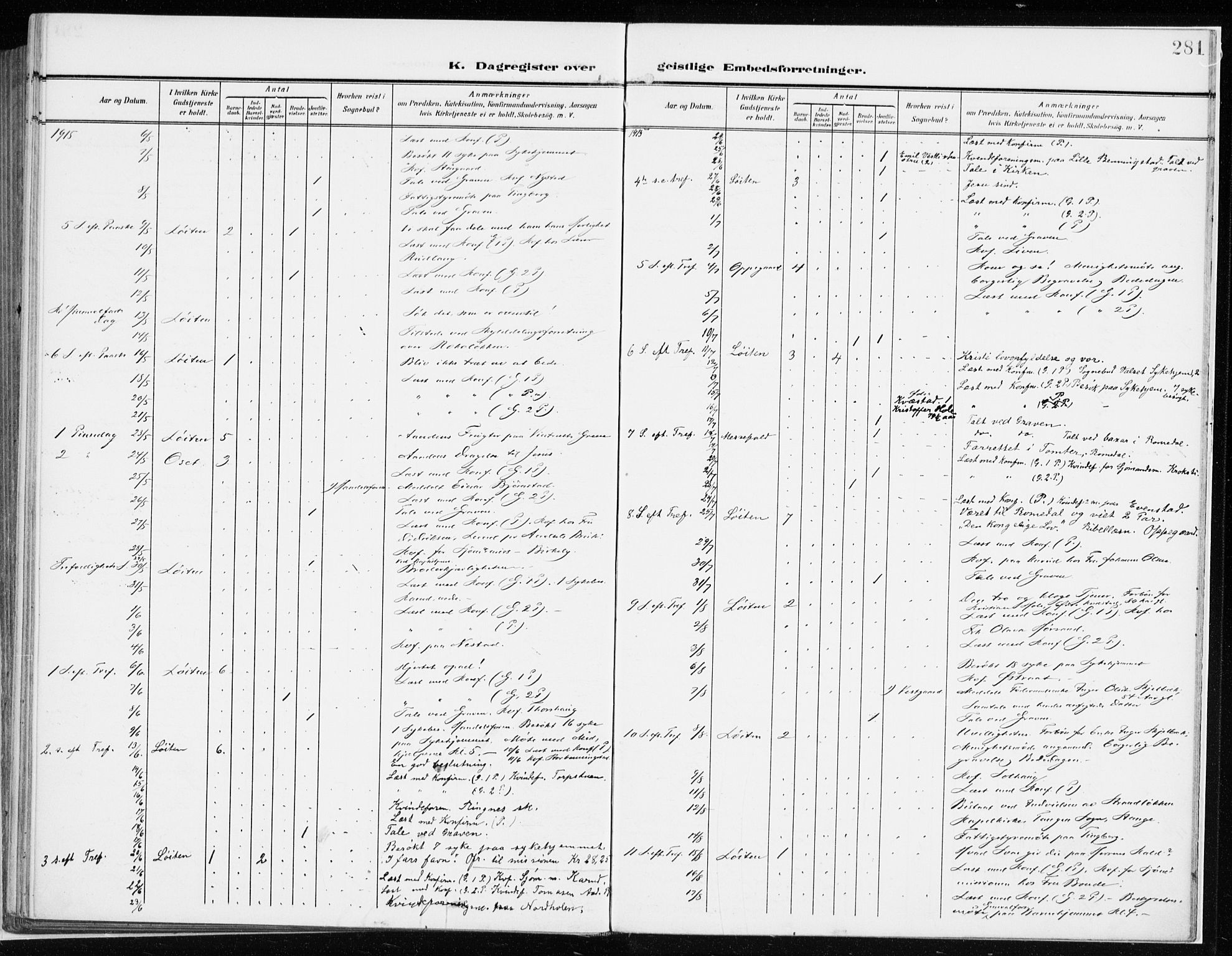 Løten prestekontor, AV/SAH-PREST-022/K/Ka/L0011: Parish register (official) no. 11, 1908-1917, p. 281