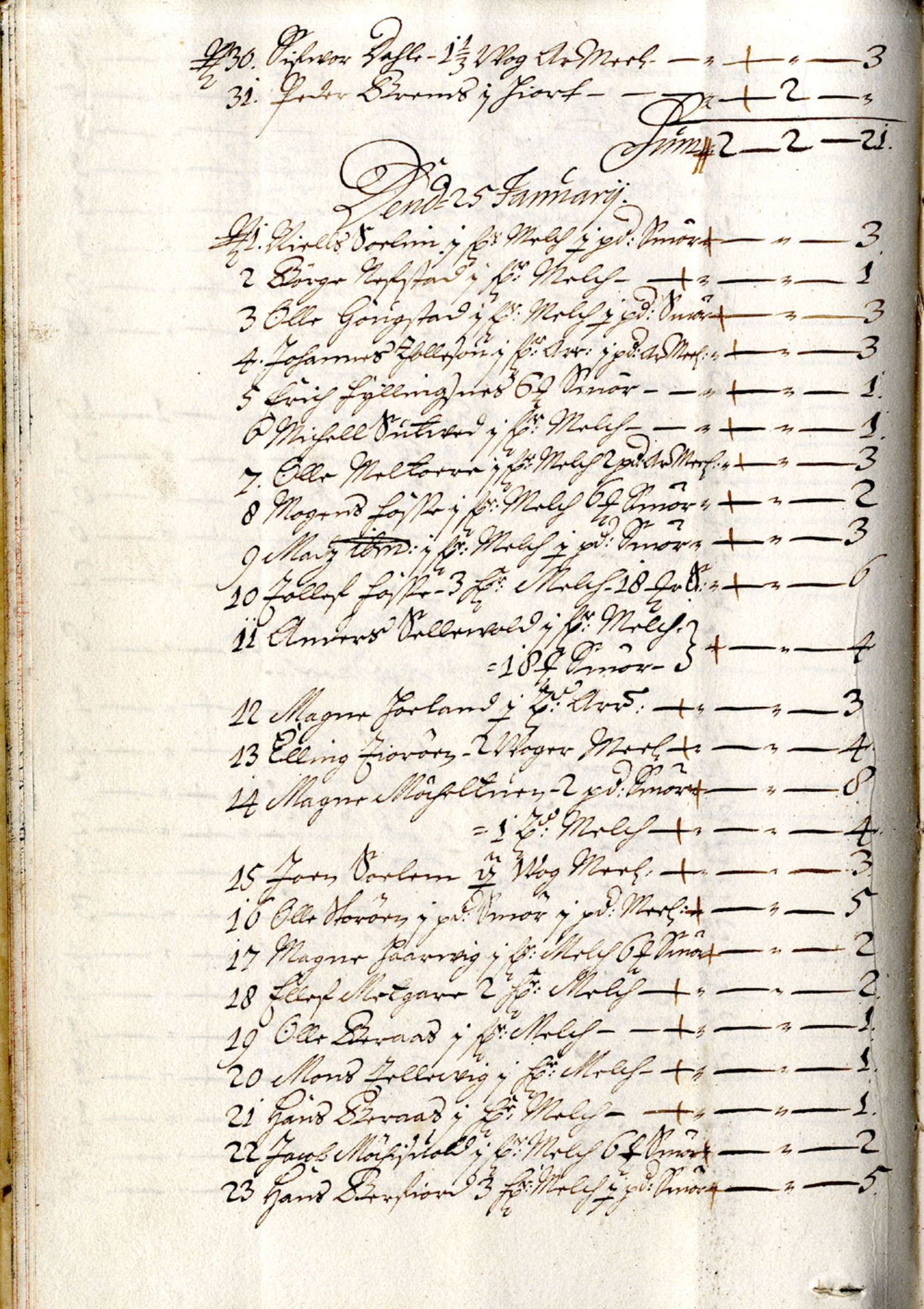 Rentekammeret inntil 1814, Reviderte regnskaper, Byregnskaper, AV/RA-EA-4066/R/Rp/L0469: [P93] Konsumpsjonsregnskap, 1681, p. 7b