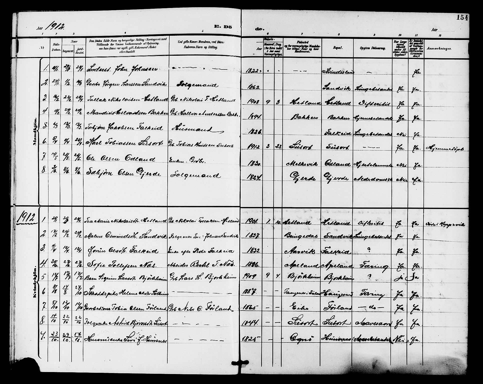 Tysvær sokneprestkontor, AV/SAST-A -101864/H/Ha/Haa/L0008: Parish register (official) no. A 8, 1897-1912, p. 154