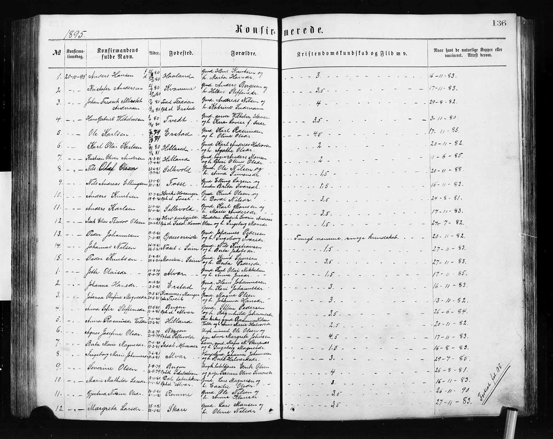 Alversund Sokneprestembete, SAB/A-73901/H/Ha/Hab: Parish register (copy) no. A 2, 1864-1905, p. 136