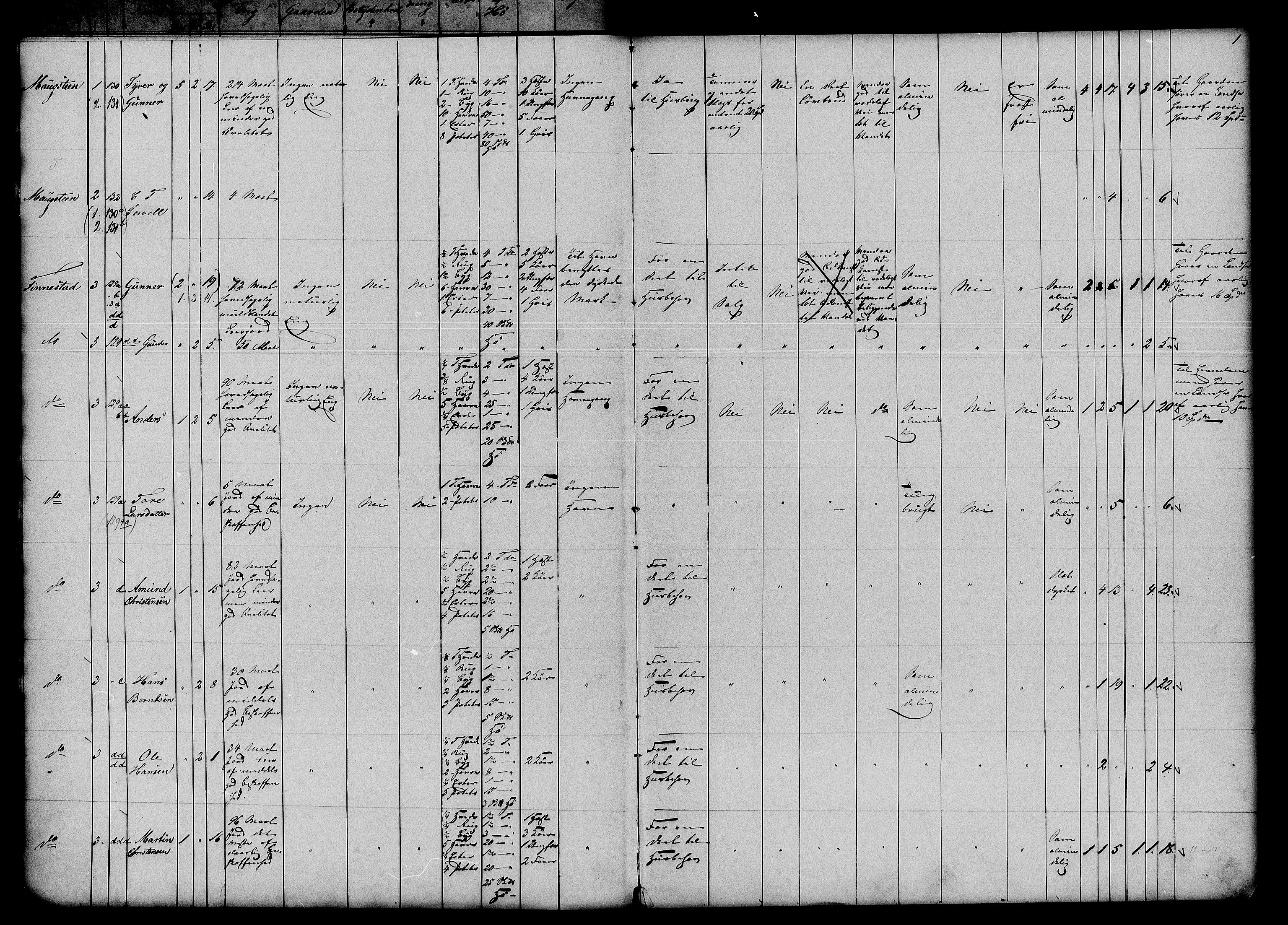 Matrikkelrevisjonen av 1863, RA/S-1530/F/Fe/L0015: Tune, 1863