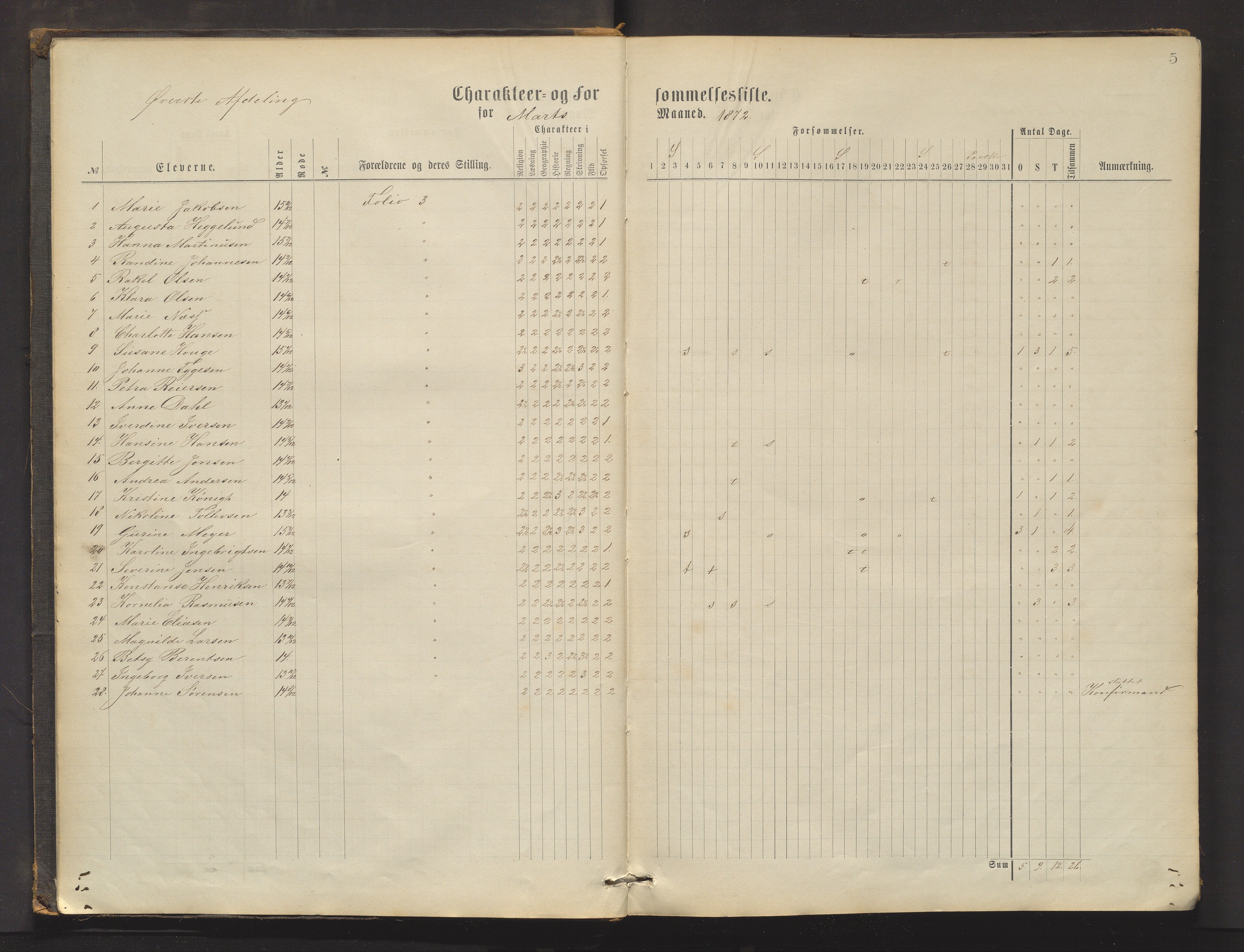 Domkirkens fattigskole, BBA/A-1324/G/L0002: Skoleprotokoll, 1872-1879