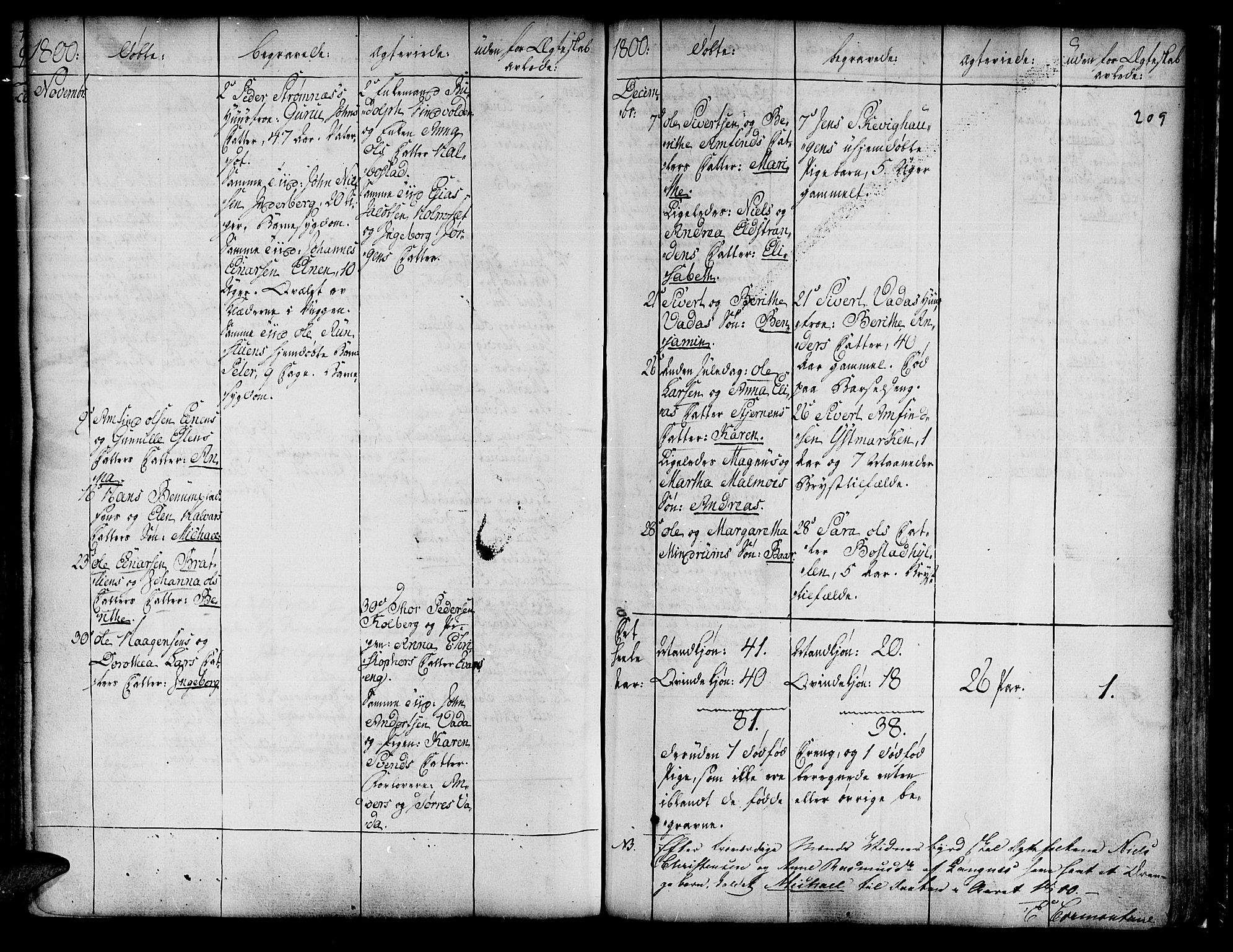 Ministerialprotokoller, klokkerbøker og fødselsregistre - Nord-Trøndelag, SAT/A-1458/741/L0385: Parish register (official) no. 741A01, 1722-1815, p. 209