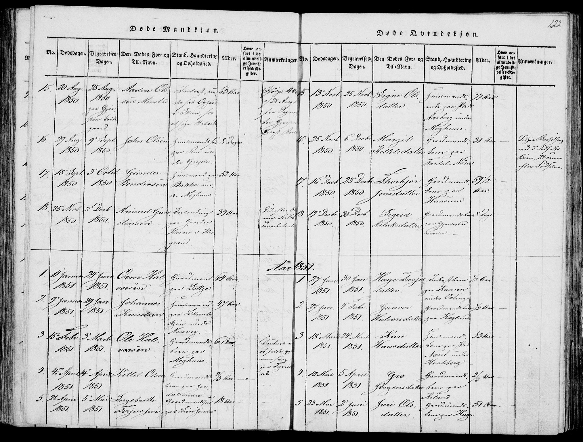 Fyresdal kirkebøker, AV/SAKO-A-263/F/Fa/L0004: Parish register (official) no. I 4, 1815-1854, p. 122