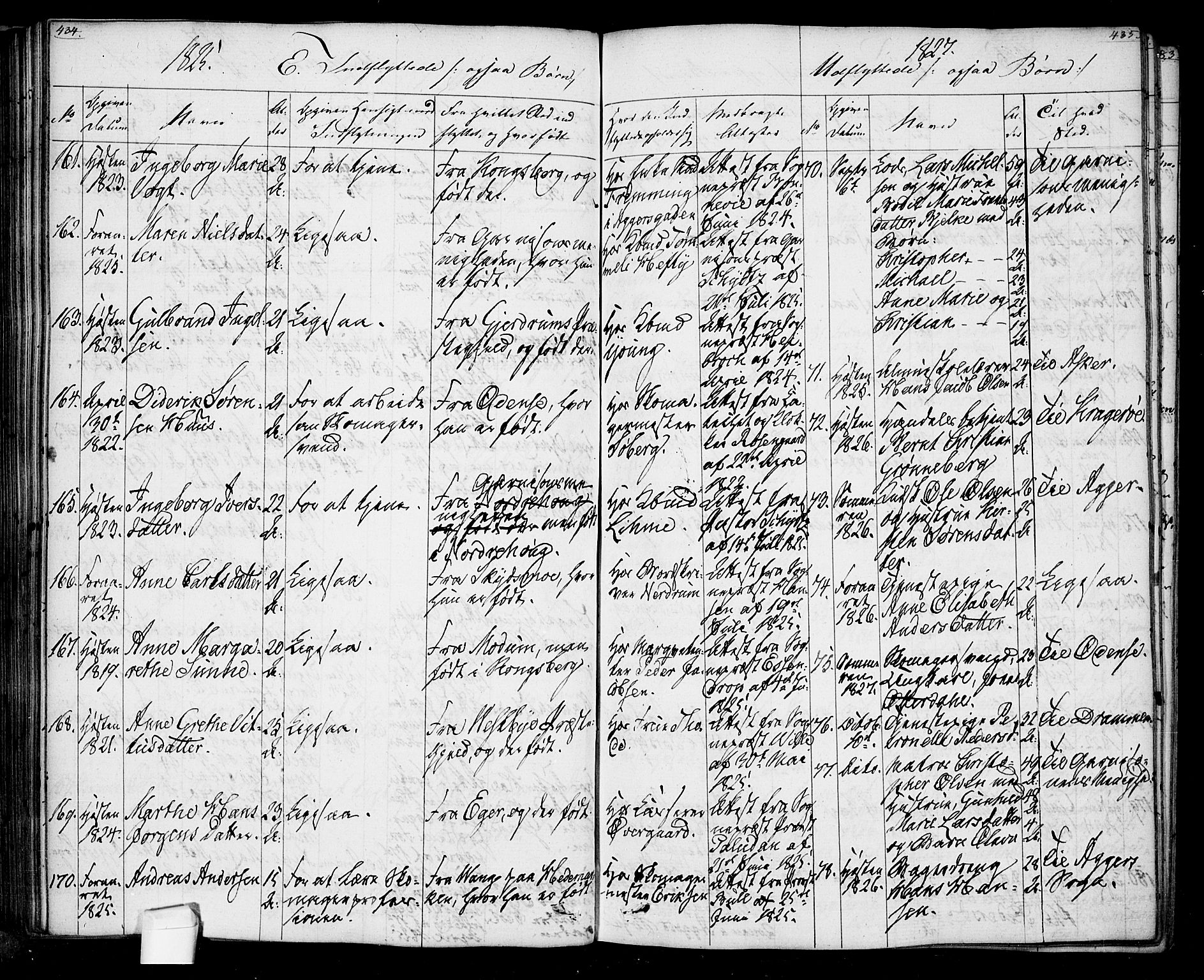 Oslo domkirke Kirkebøker, AV/SAO-A-10752/F/Fa/L0022: Parish register (official) no. 22, 1824-1829, p. 434-435