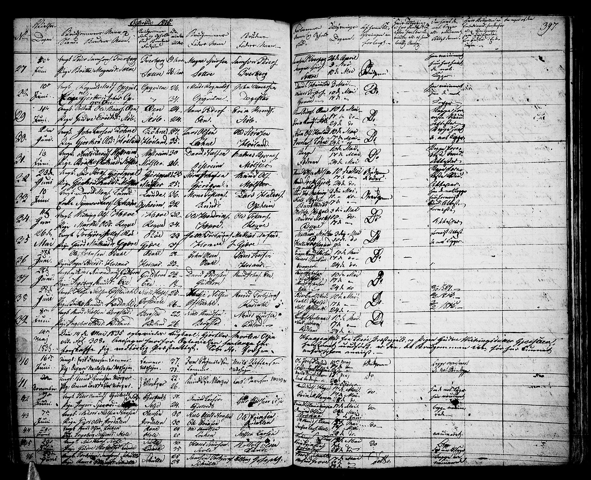 Voss sokneprestembete, SAB/A-79001/H/Haa: Parish register (official) no. A 12, 1823-1837, p. 397
