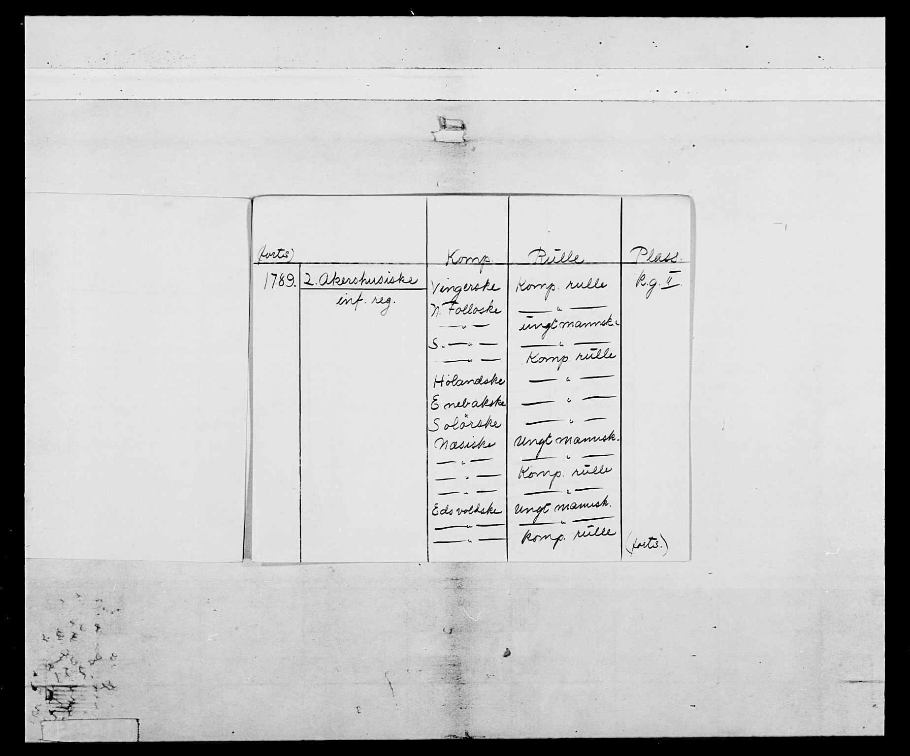 Generalitets- og kommissariatskollegiet, Det kongelige norske kommissariatskollegium, AV/RA-EA-5420/E/Eh/L0046: 2. Akershusiske nasjonale infanteriregiment, 1789, p. 3