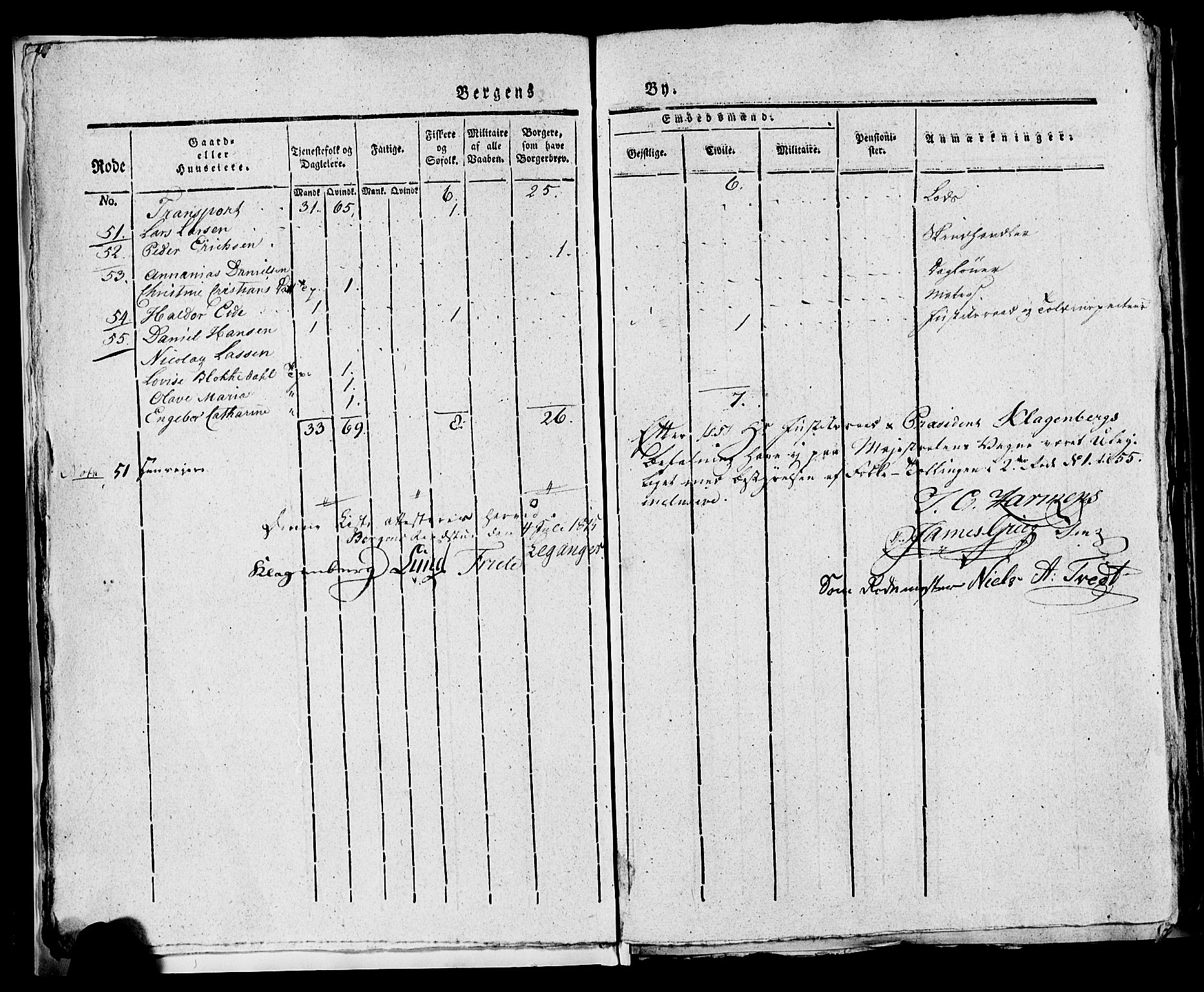 SAB, 1815 Census for Bergen, 1815, p. 93