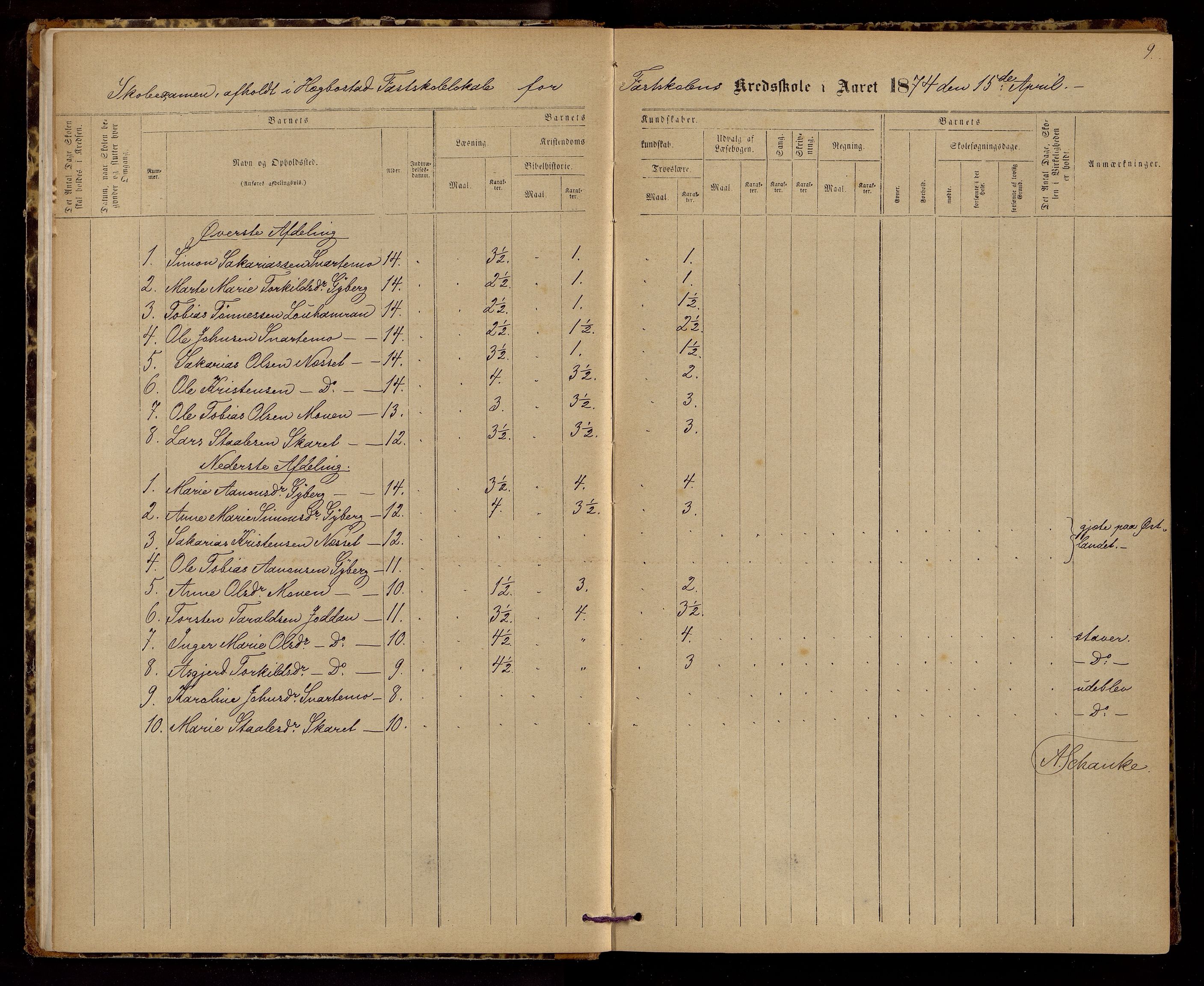 Hægebostad kommune - Skolekommisjonen/ Skolestyret, ARKSOR/1034HG510/G/L0002: Eksamensprotokoll, 1874-1883