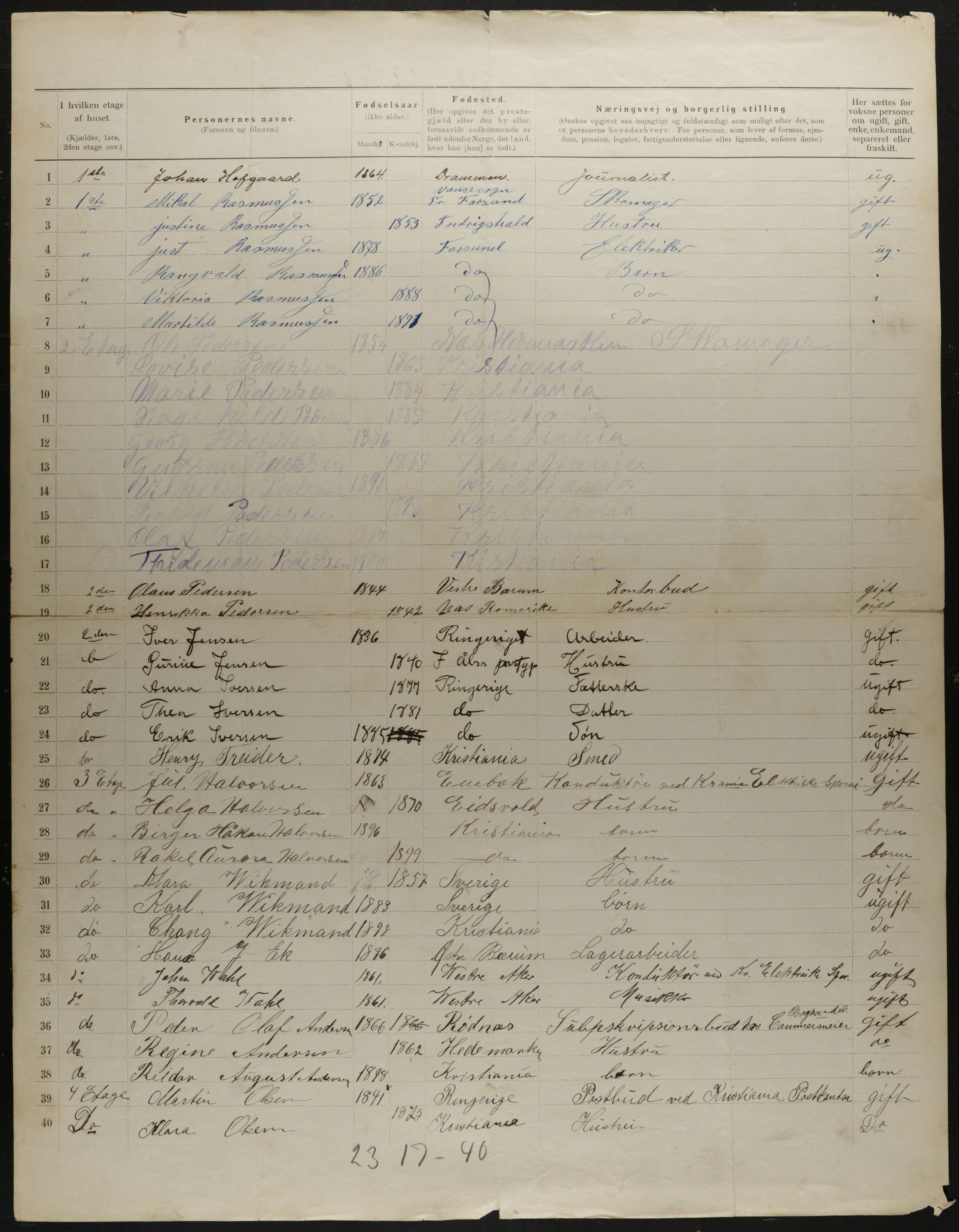 OBA, Municipal Census 1901 for Kristiania, 1901, p. 3933