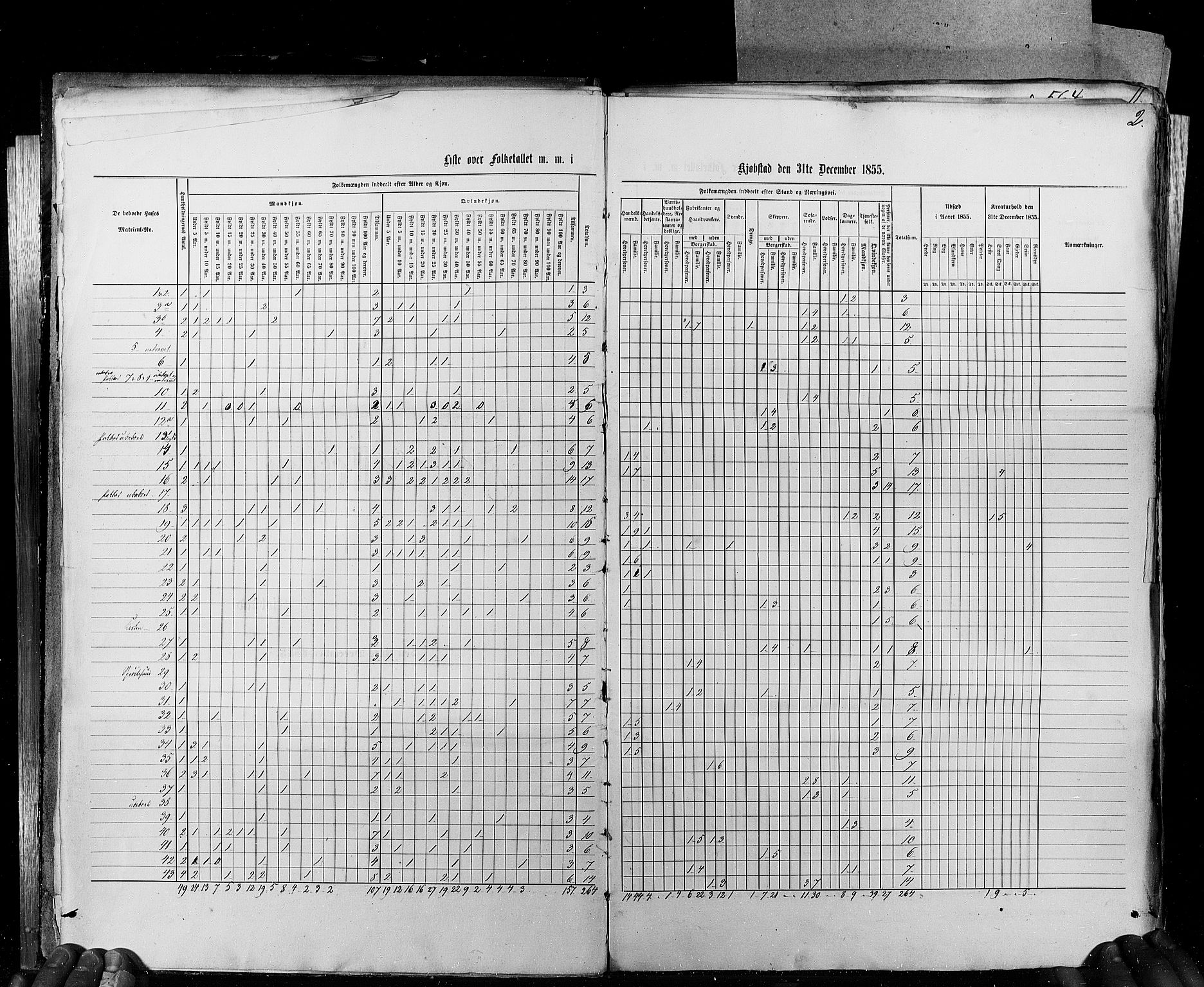 RA, Census 1855, vol. 8: Risør-Vadsø, 1855, p. 2