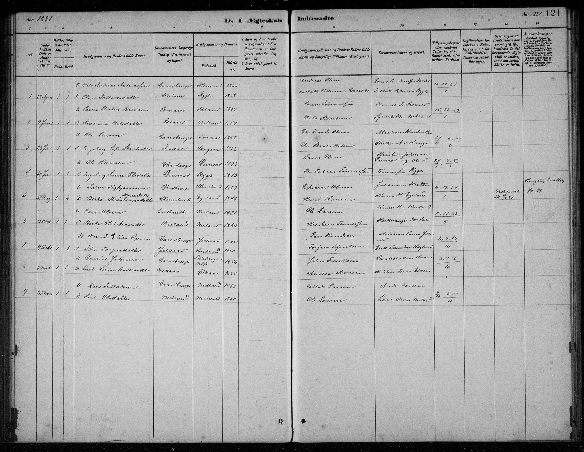 Bakke sokneprestkontor, AV/SAK-1111-0002/F/Fb/Fbb/L0003: Parish register (copy) no. B 3, 1878-1896, p. 121