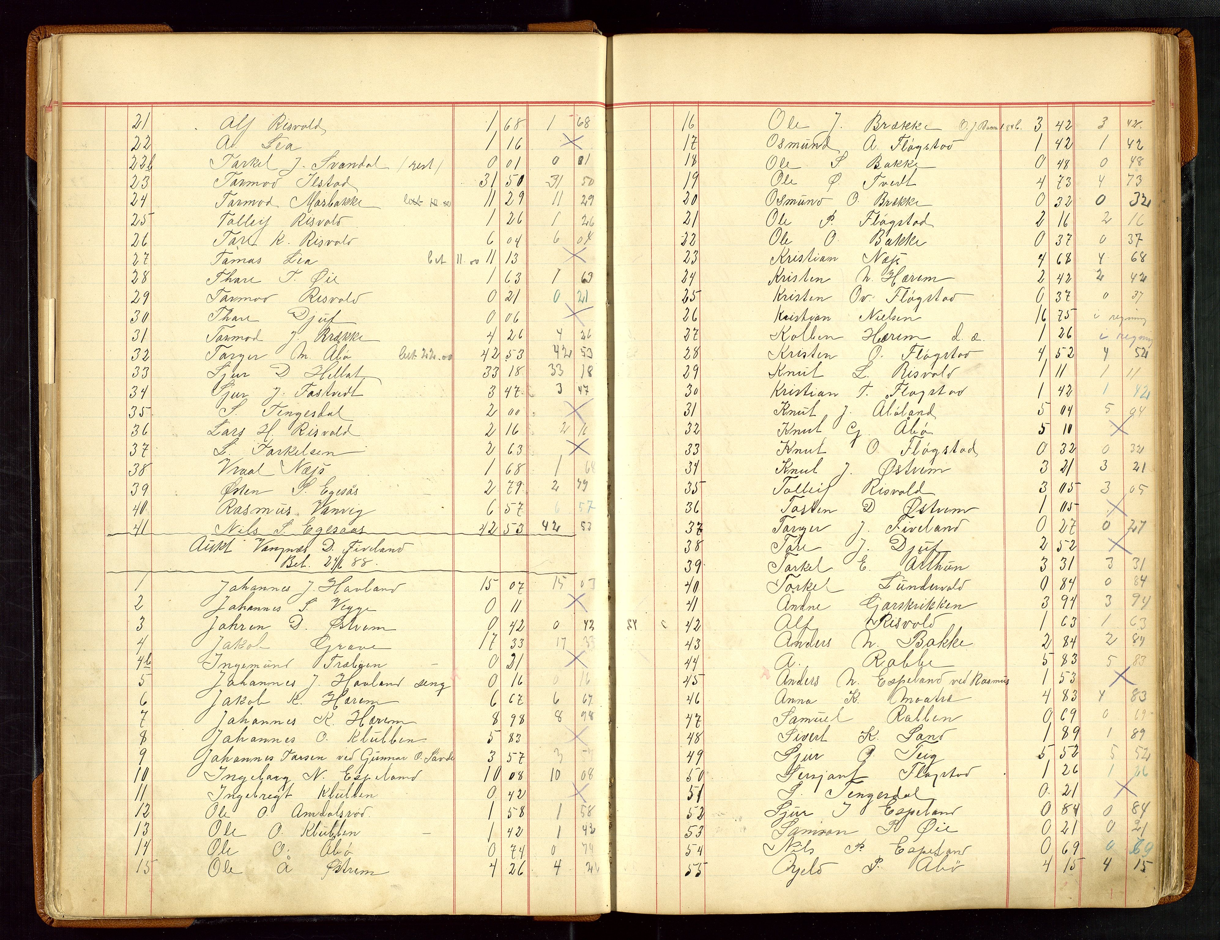 Sauda lensmannskontor, SAST/A-100177/Gja/L0007: "Auktionsprotokol for Lensmanden i Søvde"   1886-1911, 1886-1911