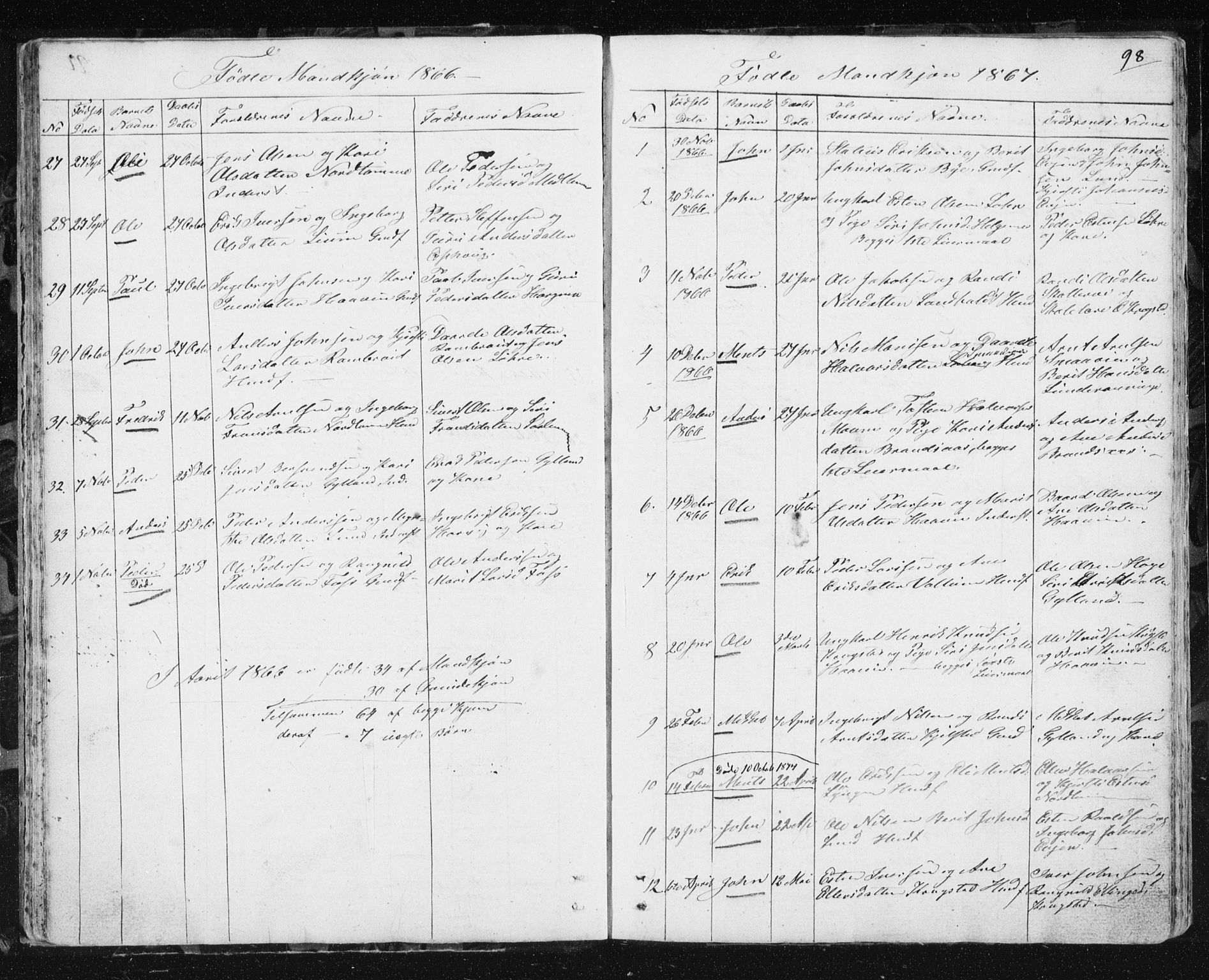 Ministerialprotokoller, klokkerbøker og fødselsregistre - Sør-Trøndelag, SAT/A-1456/692/L1110: Parish register (copy) no. 692C05, 1849-1889, p. 98