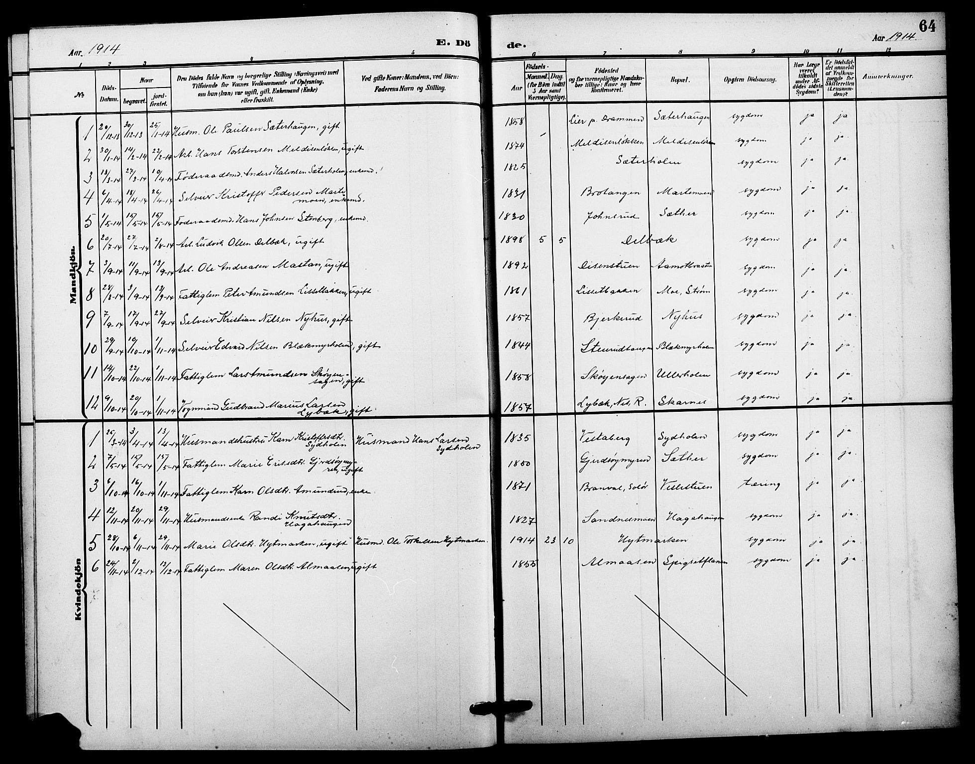 Sør-Odal prestekontor, SAH/PREST-030/H/Ha/Hab/L0007: Parish register (copy) no. 7, 1907-1915, p. 64