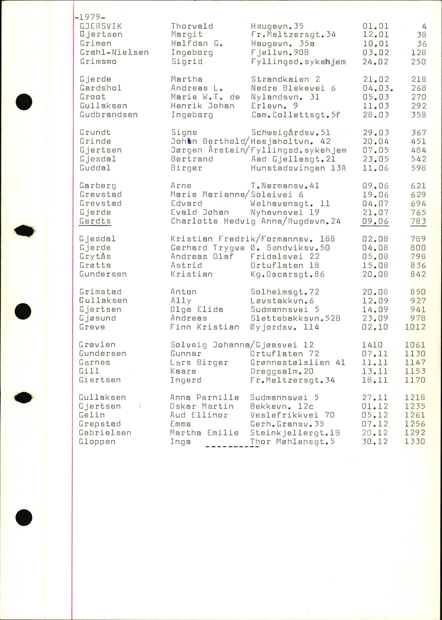 Byfogd og Byskriver i Bergen, SAB/A-3401/06/06Nb/L0019: Register til dødsfalljournaler, 1979, p. 10